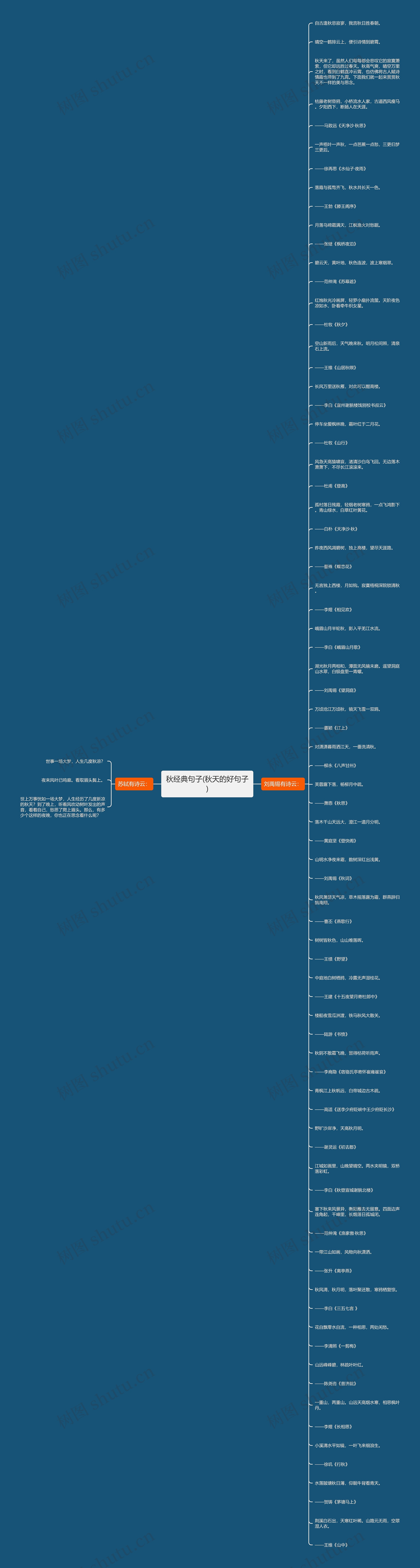 秋经典句子(秋天的好句子)思维导图