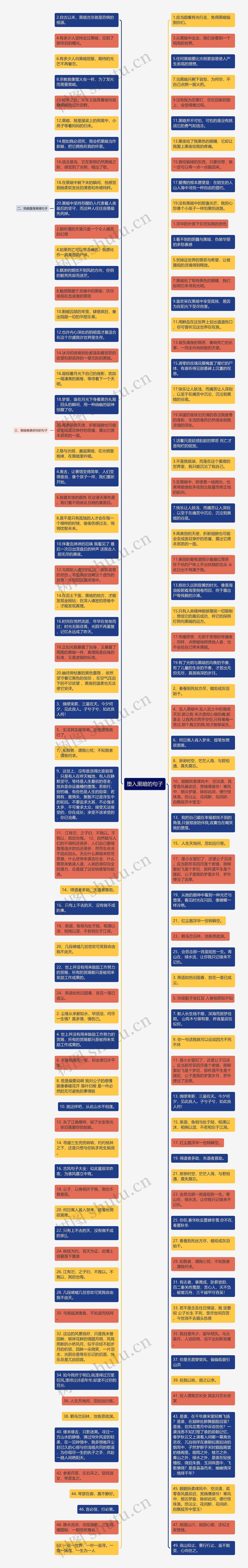 堕入黑暗的句子思维导图