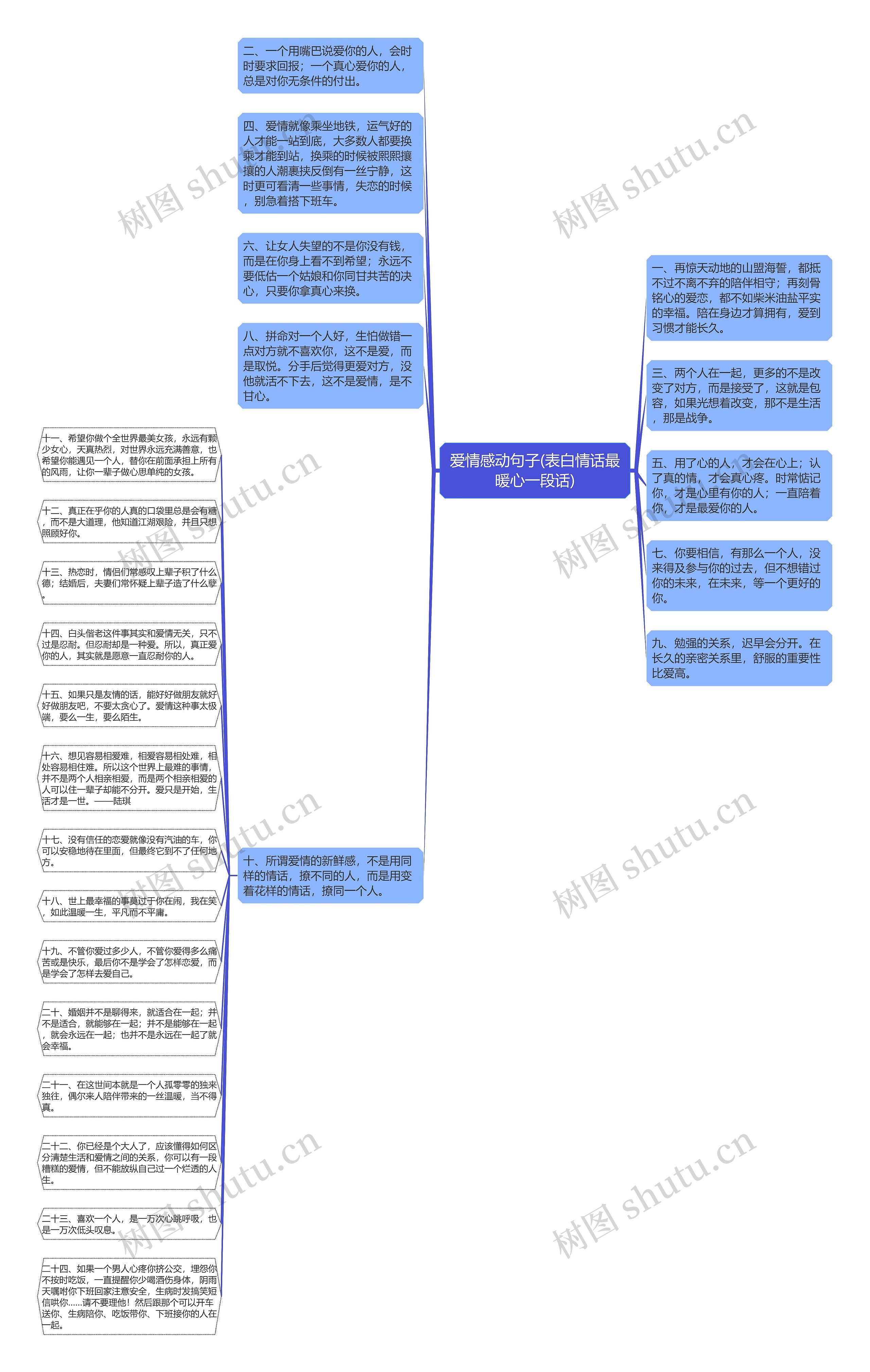 爱情感动句子(表白情话最暖心一段话)思维导图