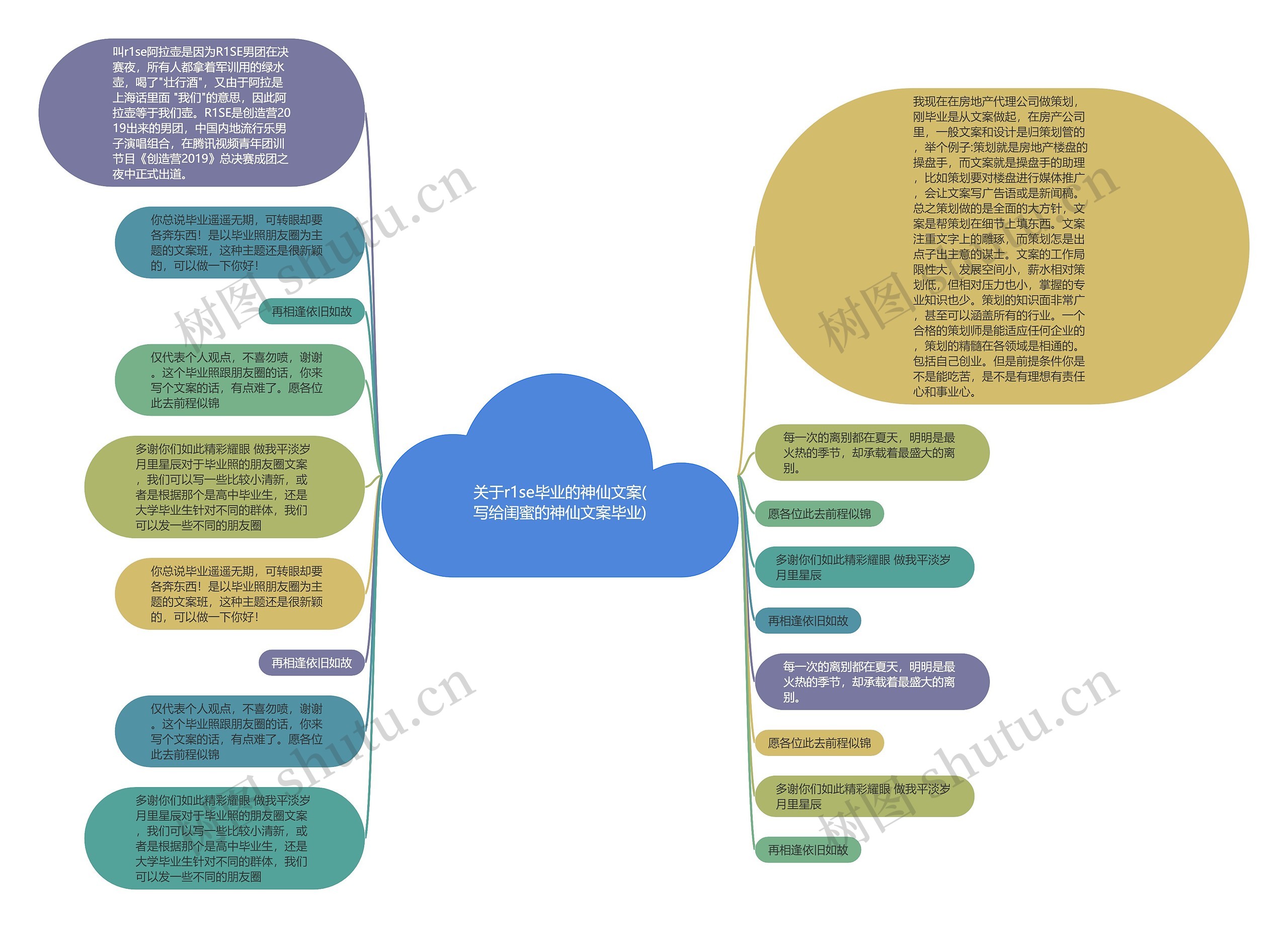 关于r1se毕业的神仙文案(写给闺蜜的神仙文案毕业)