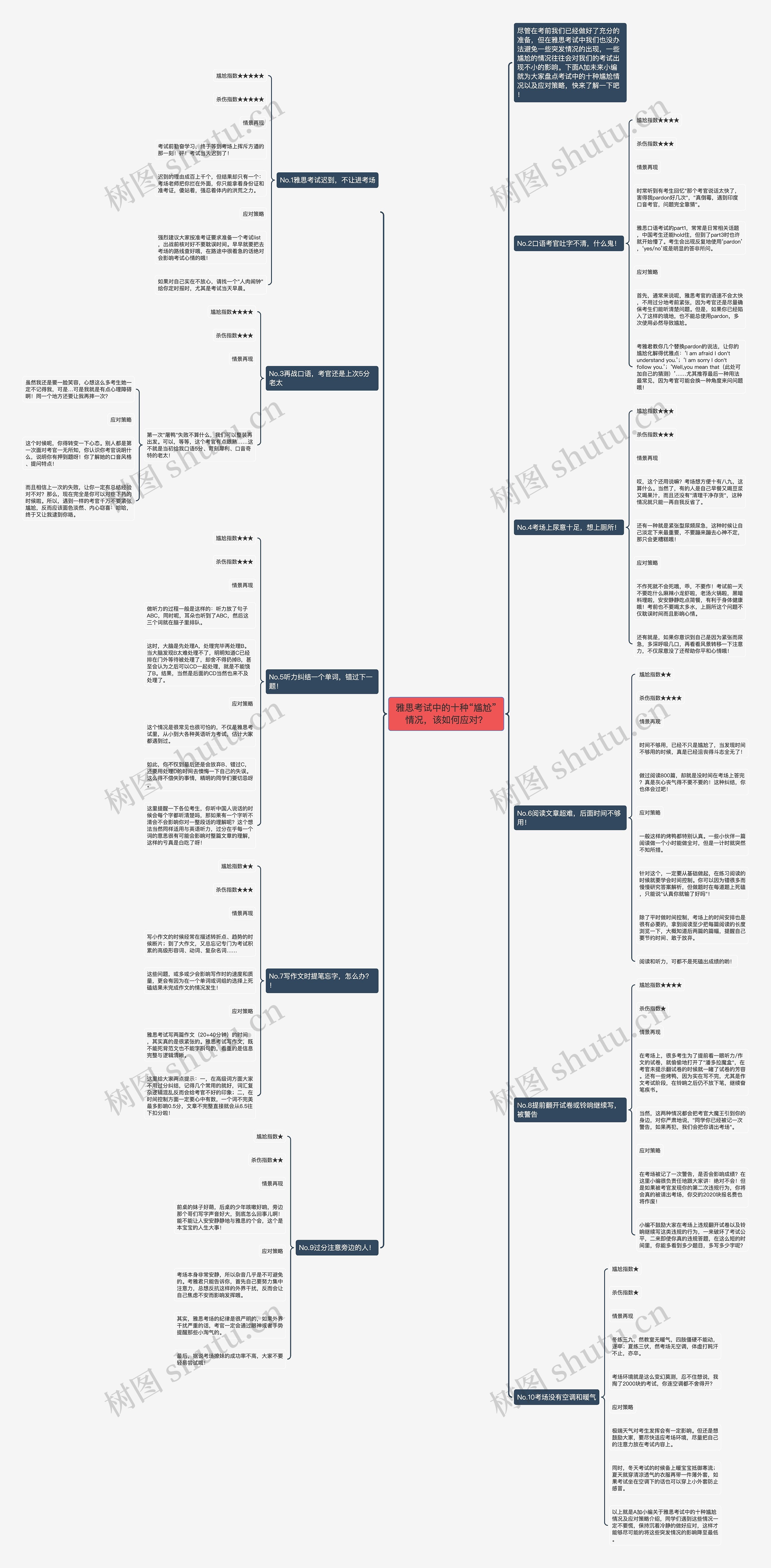 雅思考试中的十种“尴尬”情况，该如何应对？思维导图