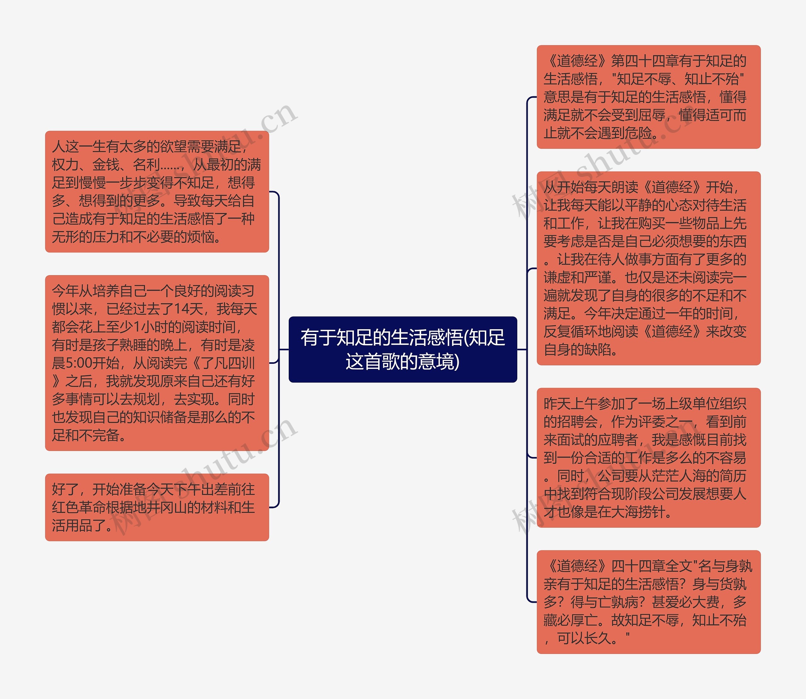 有于知足的生活感悟(知足这首歌的意境)思维导图