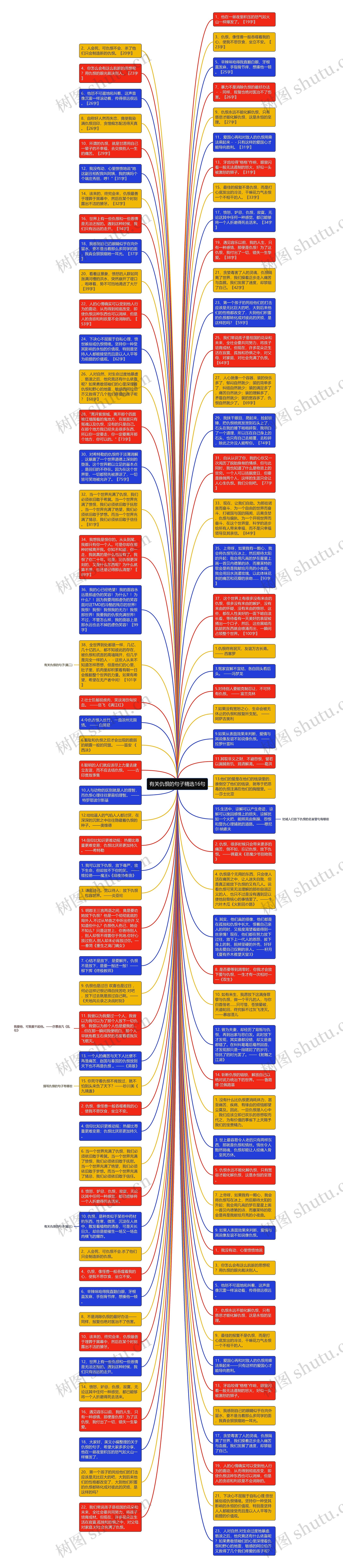 有关仇恨的句子精选16句思维导图