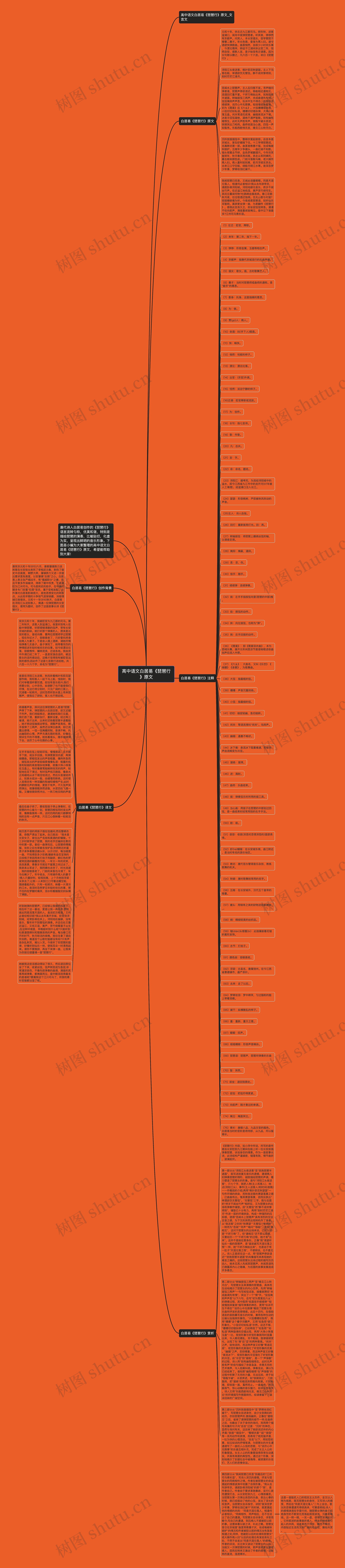 高中语文白居易《琵琶行》原文思维导图