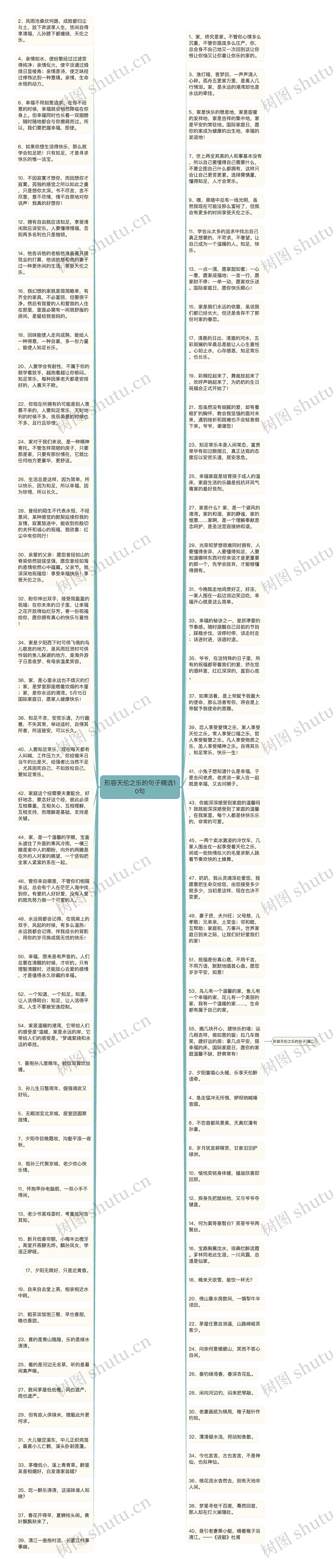 形容天伦之乐的句子精选10句思维导图