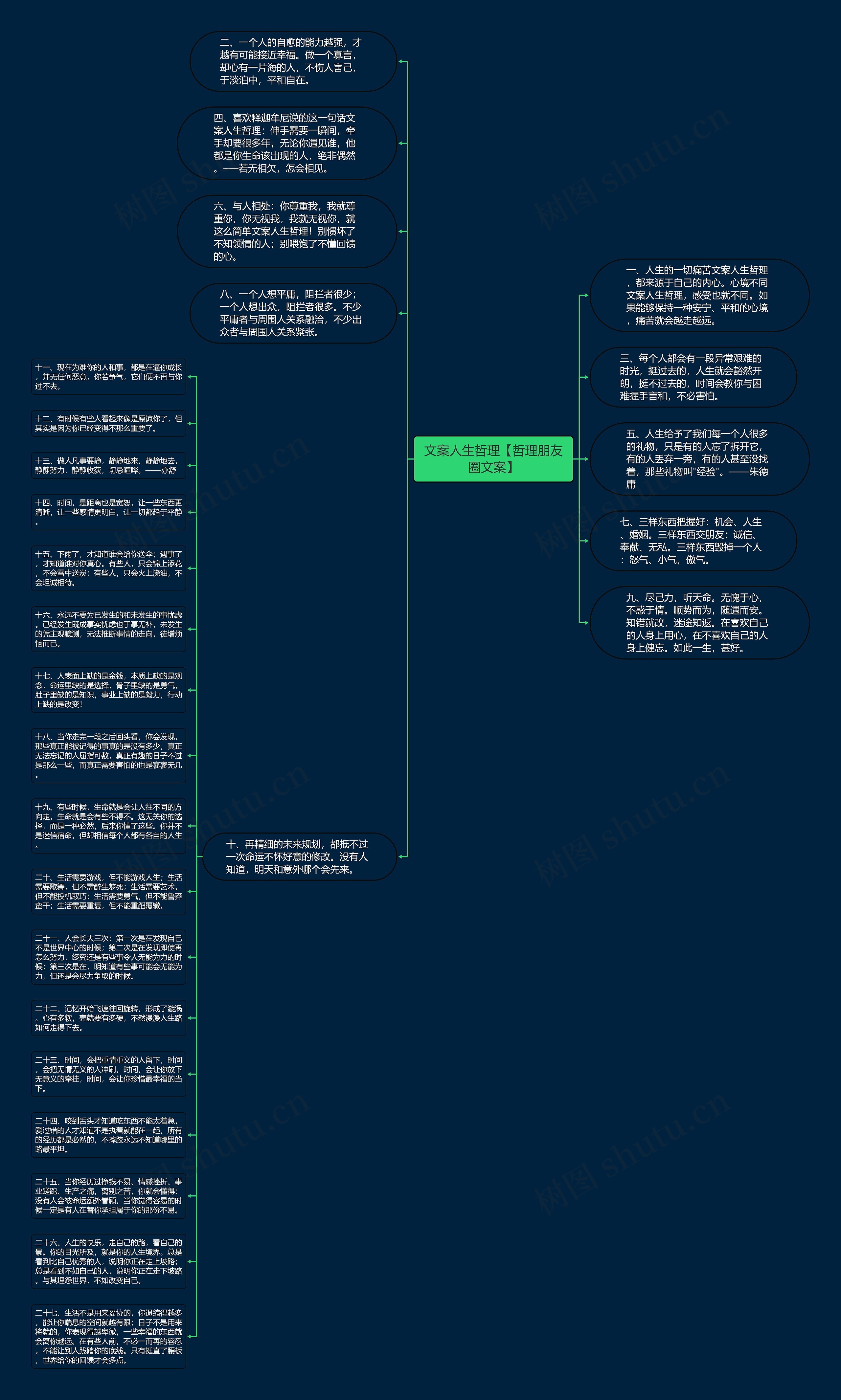 文案人生哲理【哲理朋友圈文案】思维导图