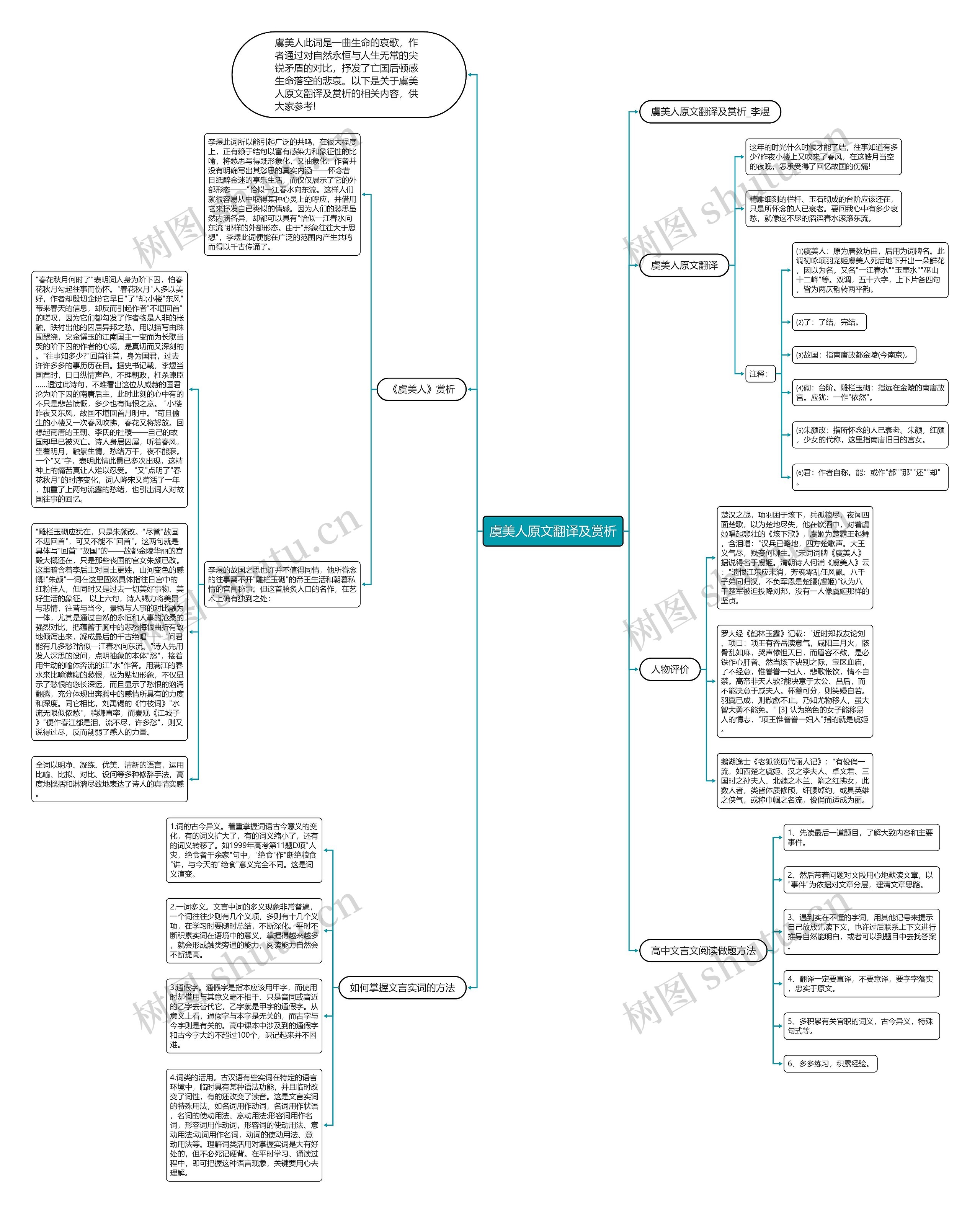 虞美人原文翻译及赏析思维导图