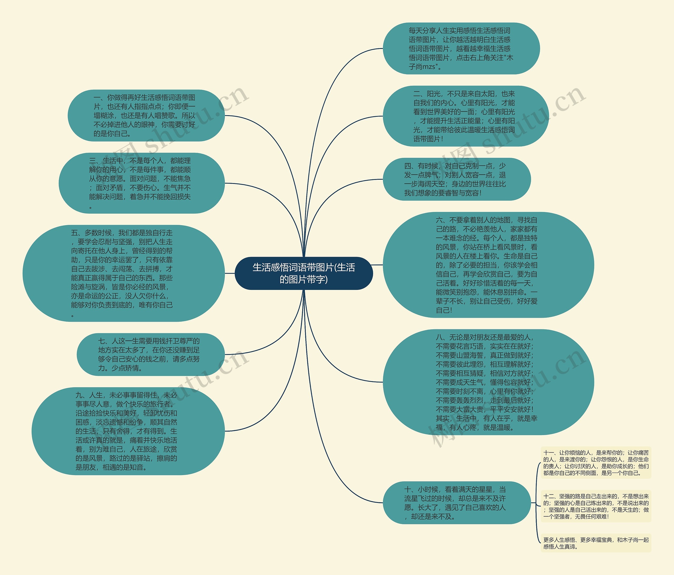 生活感悟词语带图片(生活的图片带字)思维导图高清图 生活感悟词语带图片(生活的图片带字)思维导图