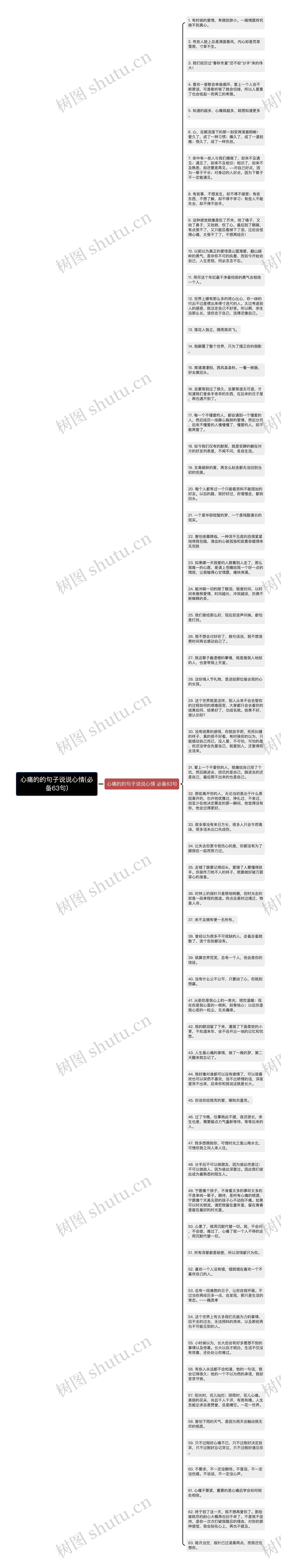 心痛的的句子说说心情(必备63句)思维导图