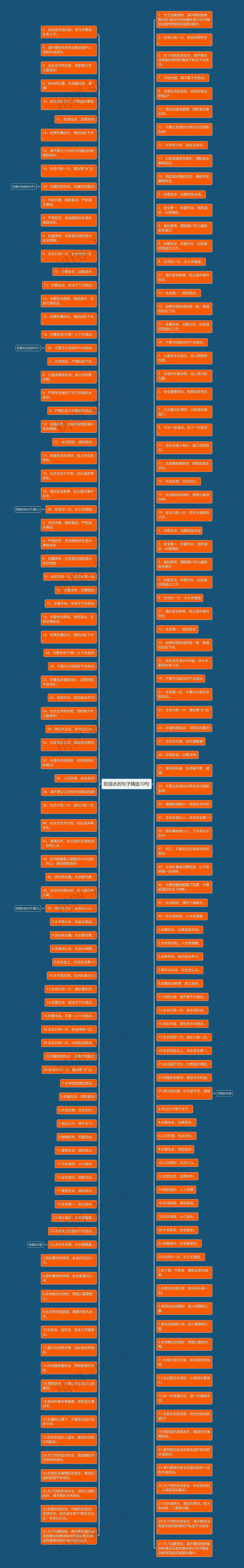 防溺水的句子精选10句