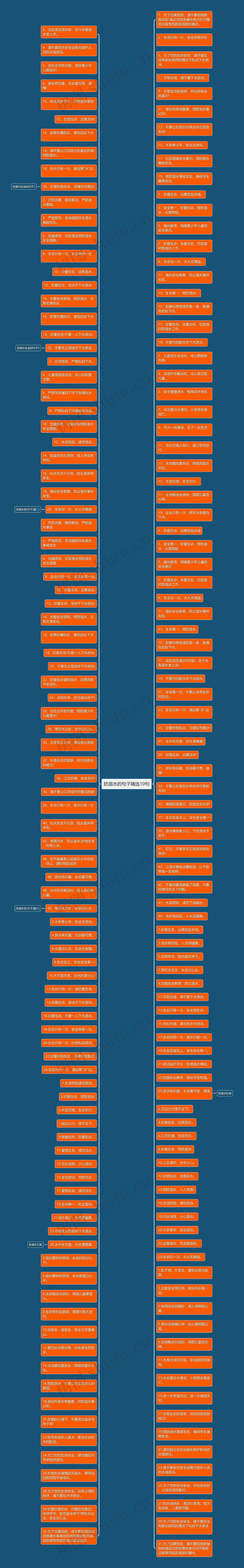 防溺水的句子精选10句 防溺水的句子精选10句