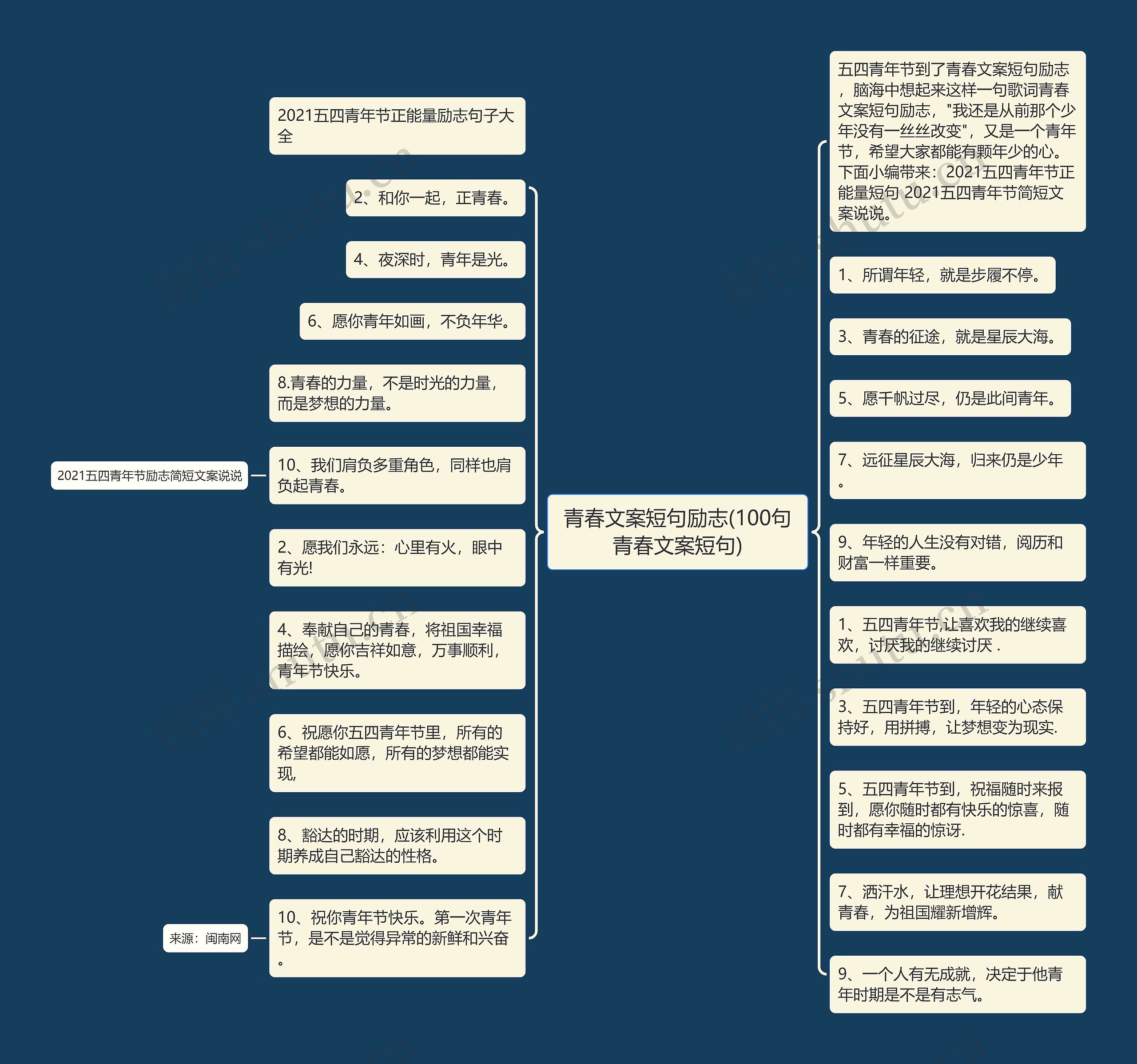 青春文案短句励志(100句青春文案短句)思维导图