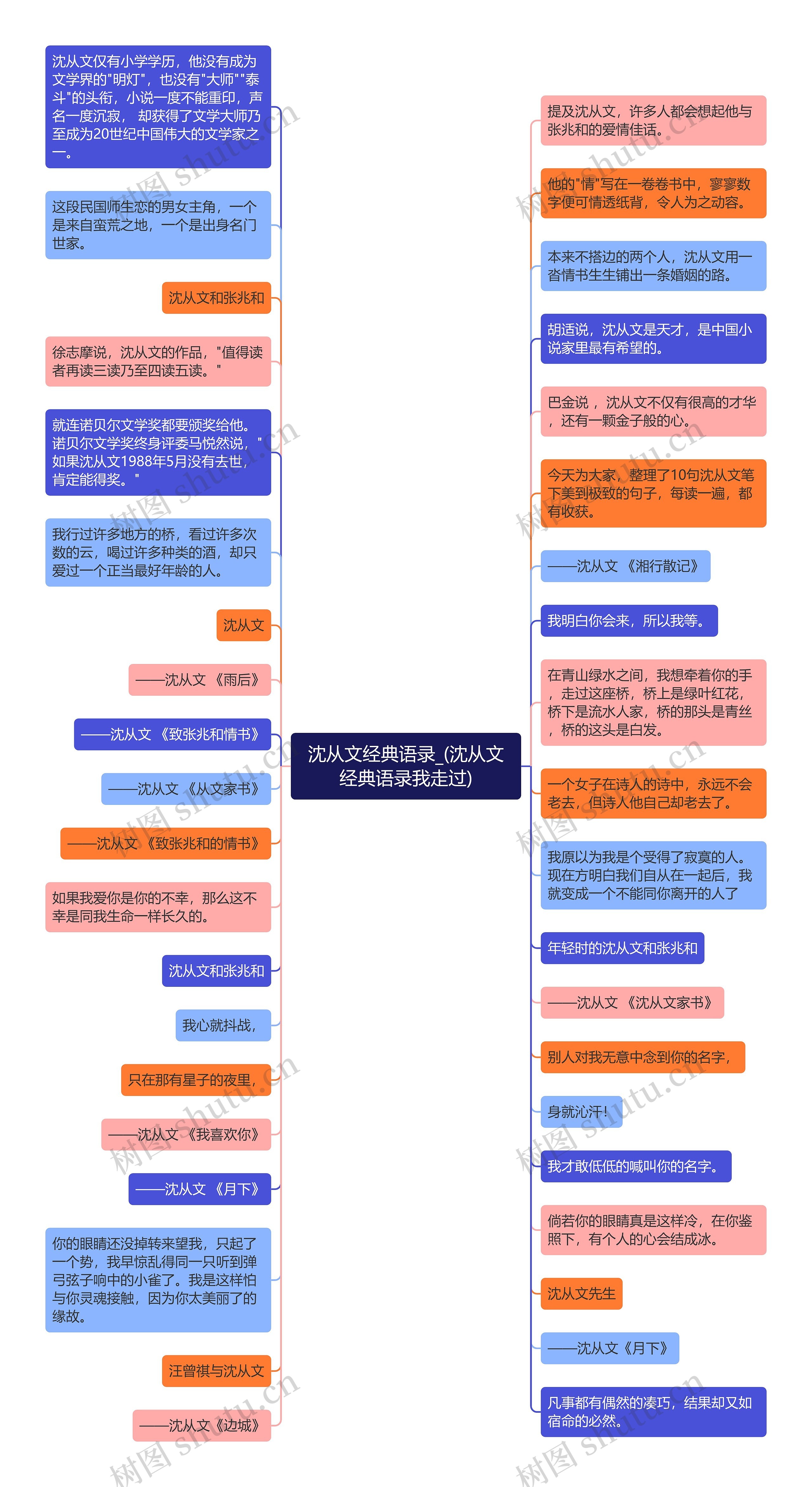 沈从文经典语录_(沈从文经典语录我走过)思维导图