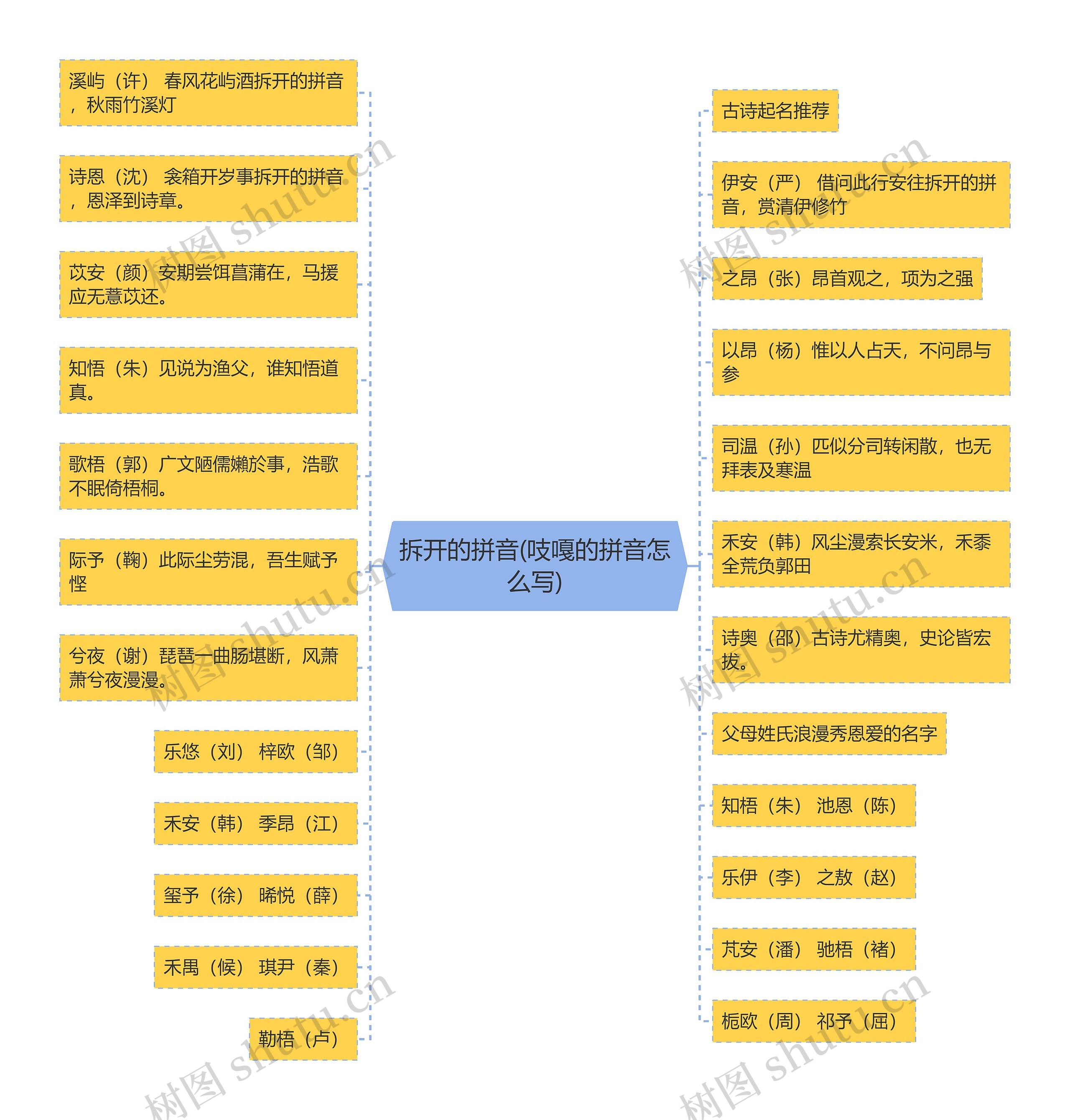 拆开的拼音(吱嘎的拼音怎么写) 拆开的拼音(吱嘎的拼音怎么写)