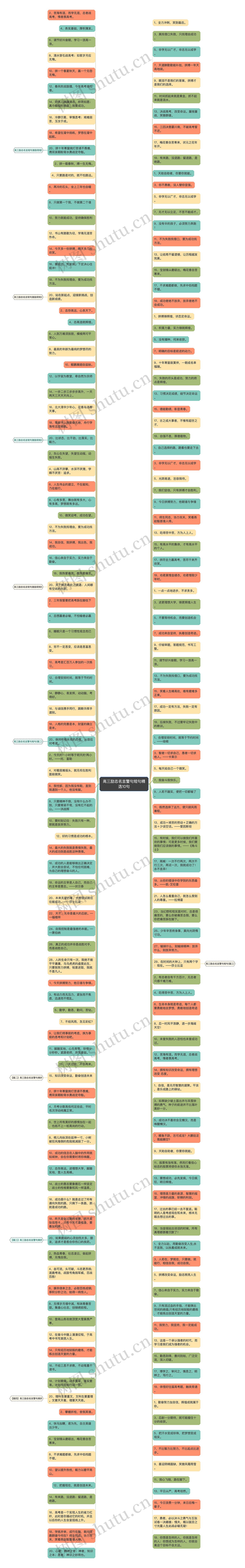 高三励志名言警句短句精选10句