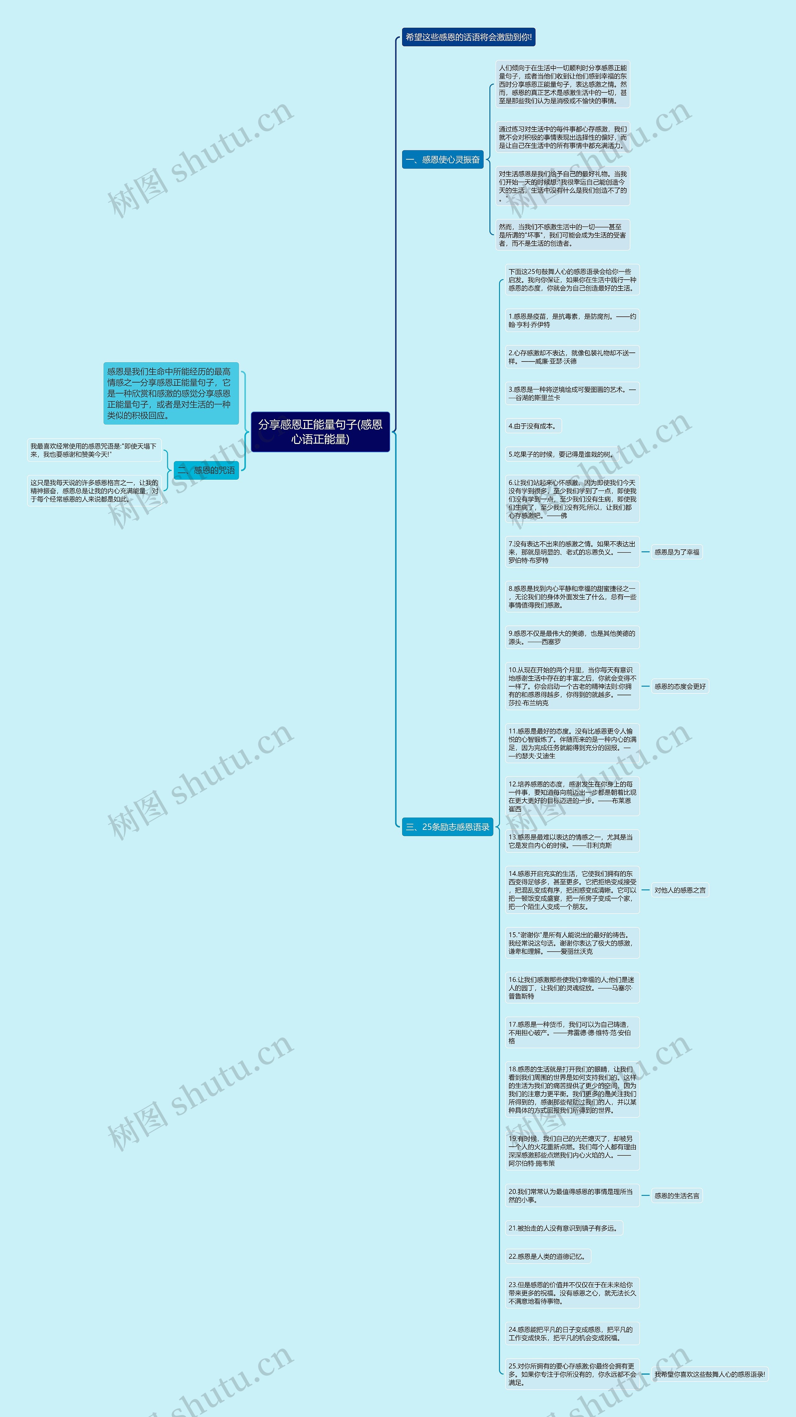 分享感恩正能量句子(感恩心语正能量)思维导图