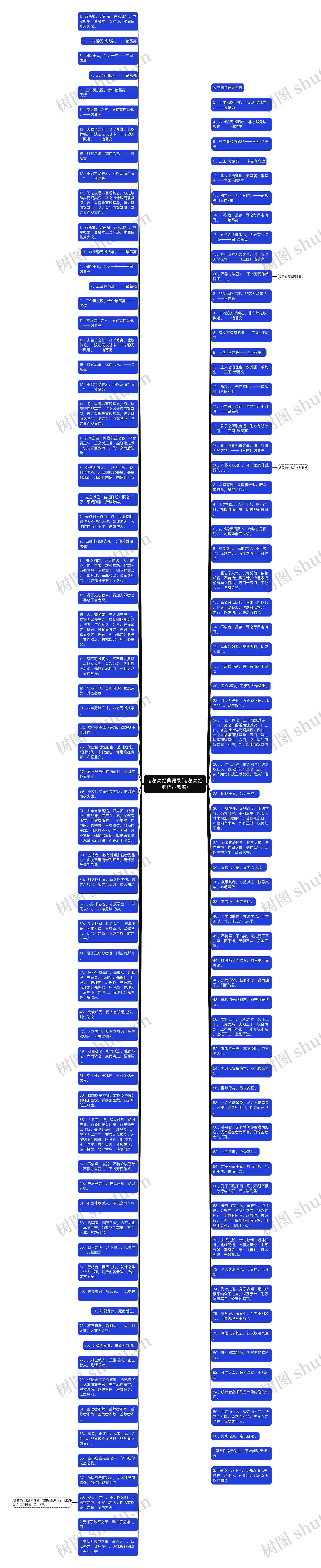 诸葛亮经典语录(诸葛亮经典语录鬼畜)思维导图