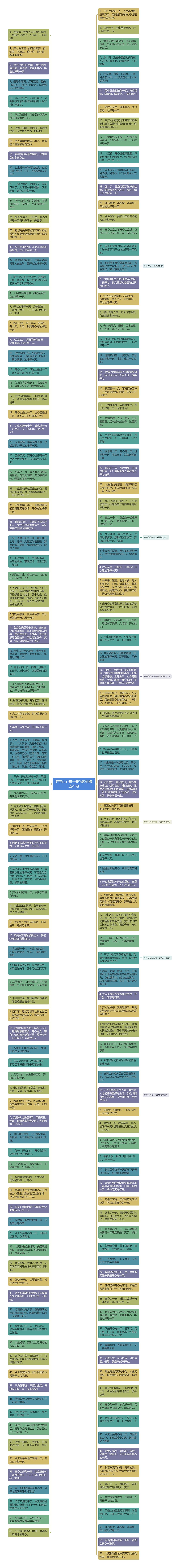 开开心心每一天的短句精选21句思维导图