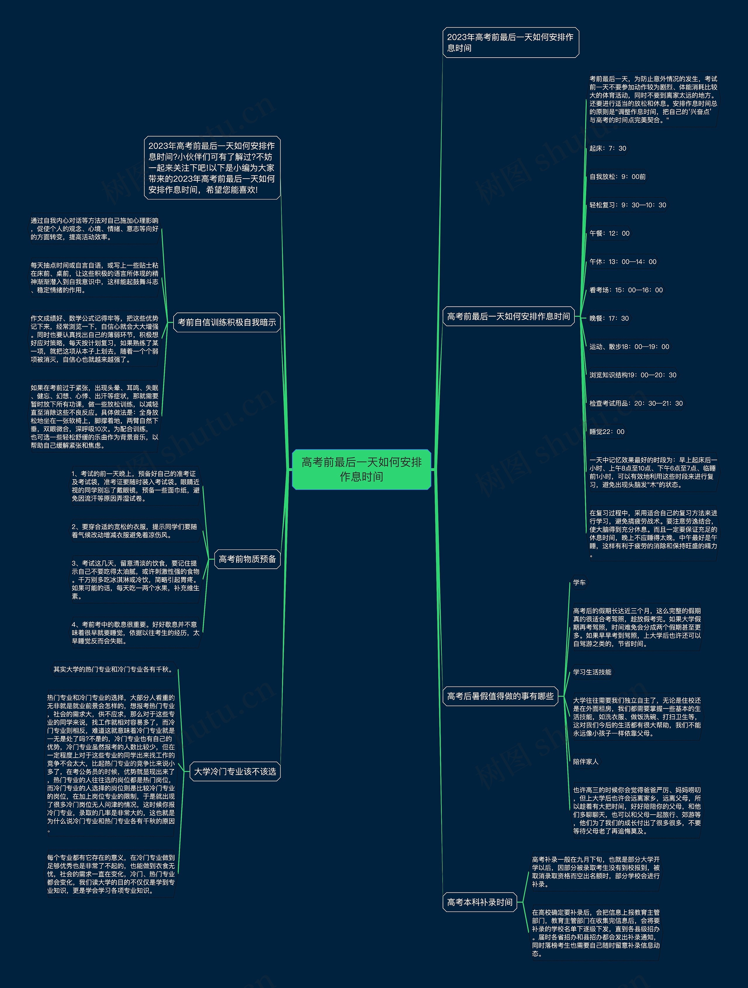 高考前最后一天如何安排作息时间思维导图