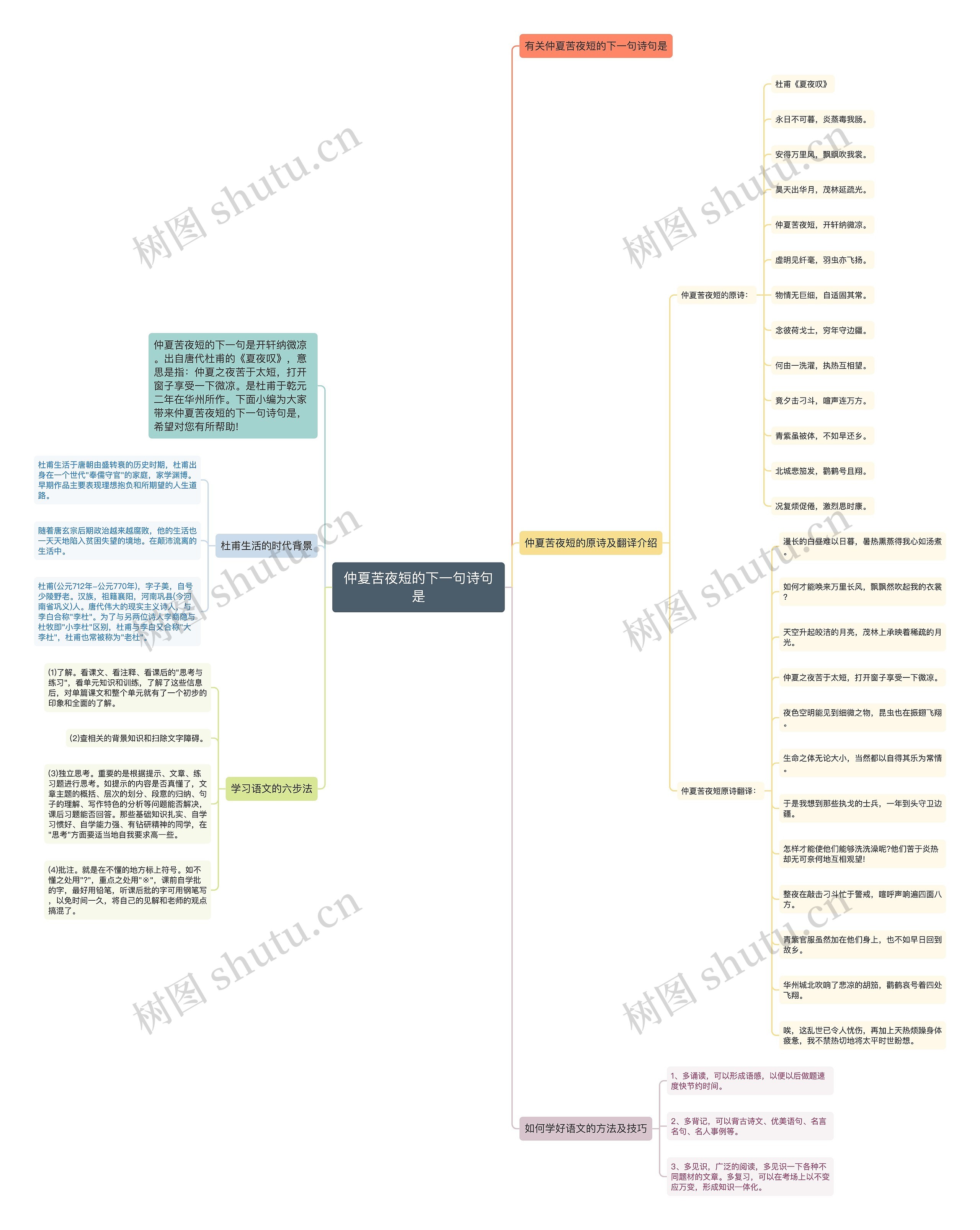 仲夏苦夜短的下一句诗句是思维导图