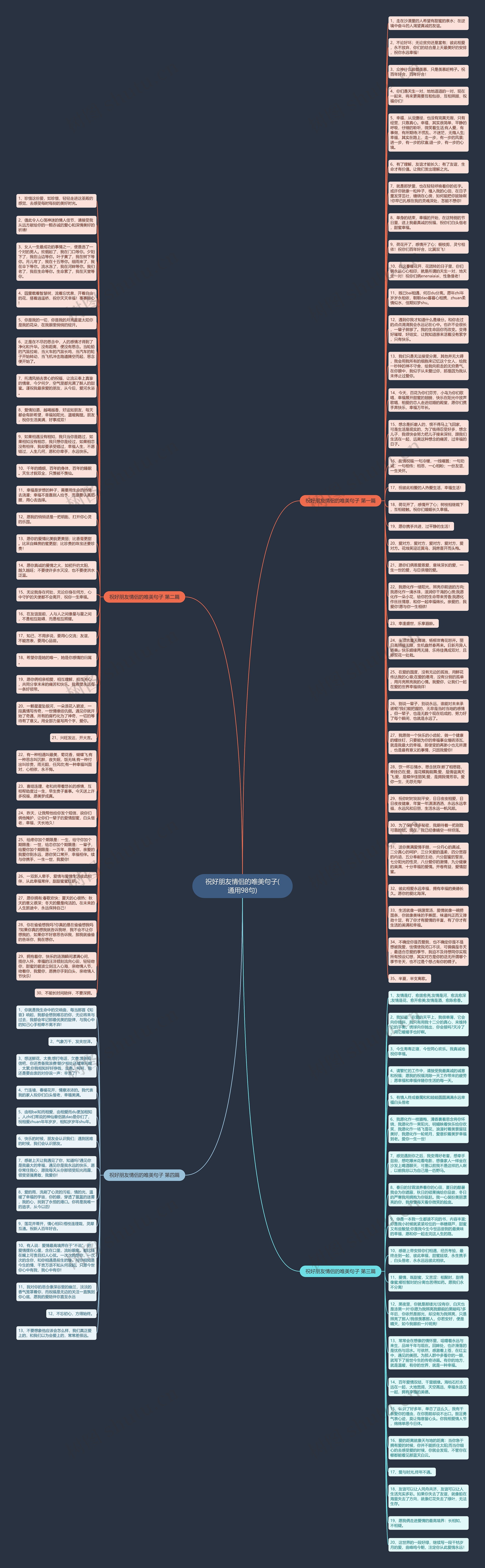 祝好朋友情侣的唯美句子(通用98句)思维导图