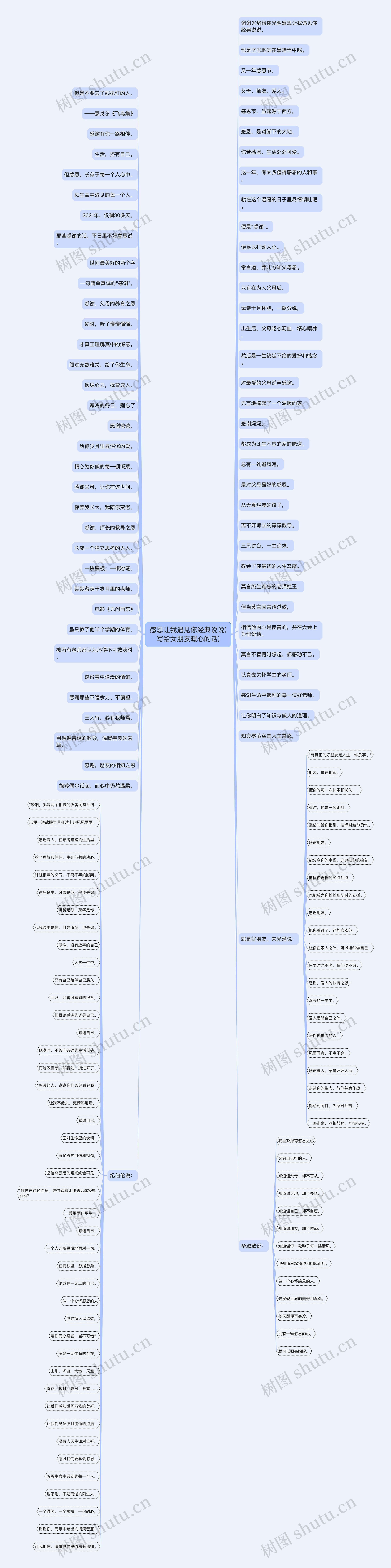 感恩让我遇见你经典说说(写给女朋友暖心的话)思维导图