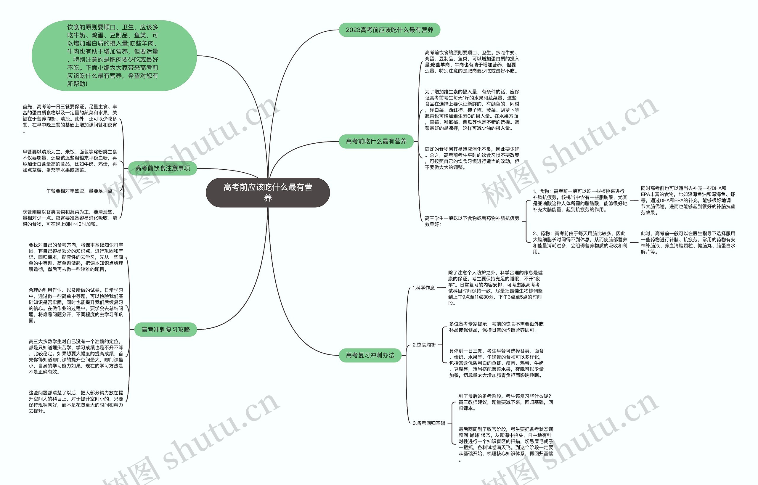 高考前应该吃什么最有营养思维导图