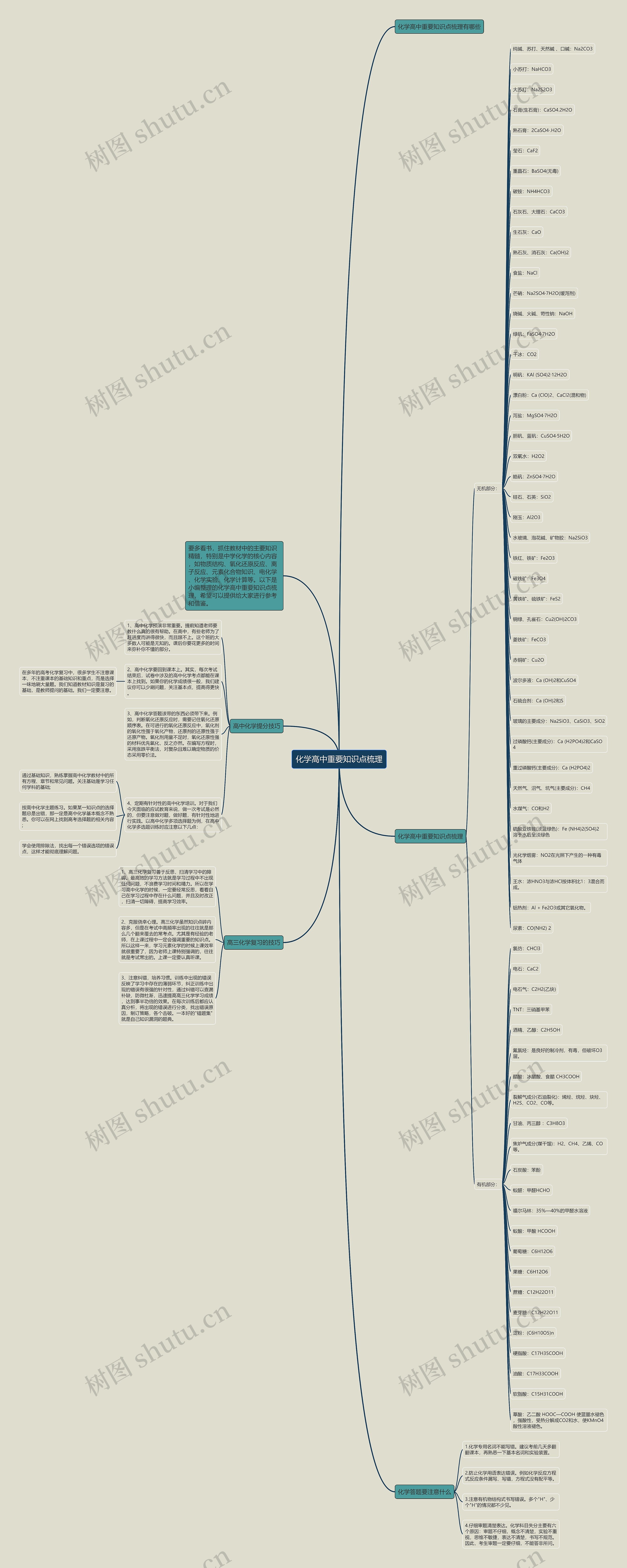 化学高中重要知识点梳理思维导图高清图 化学高中重要知识点梳理思维导图