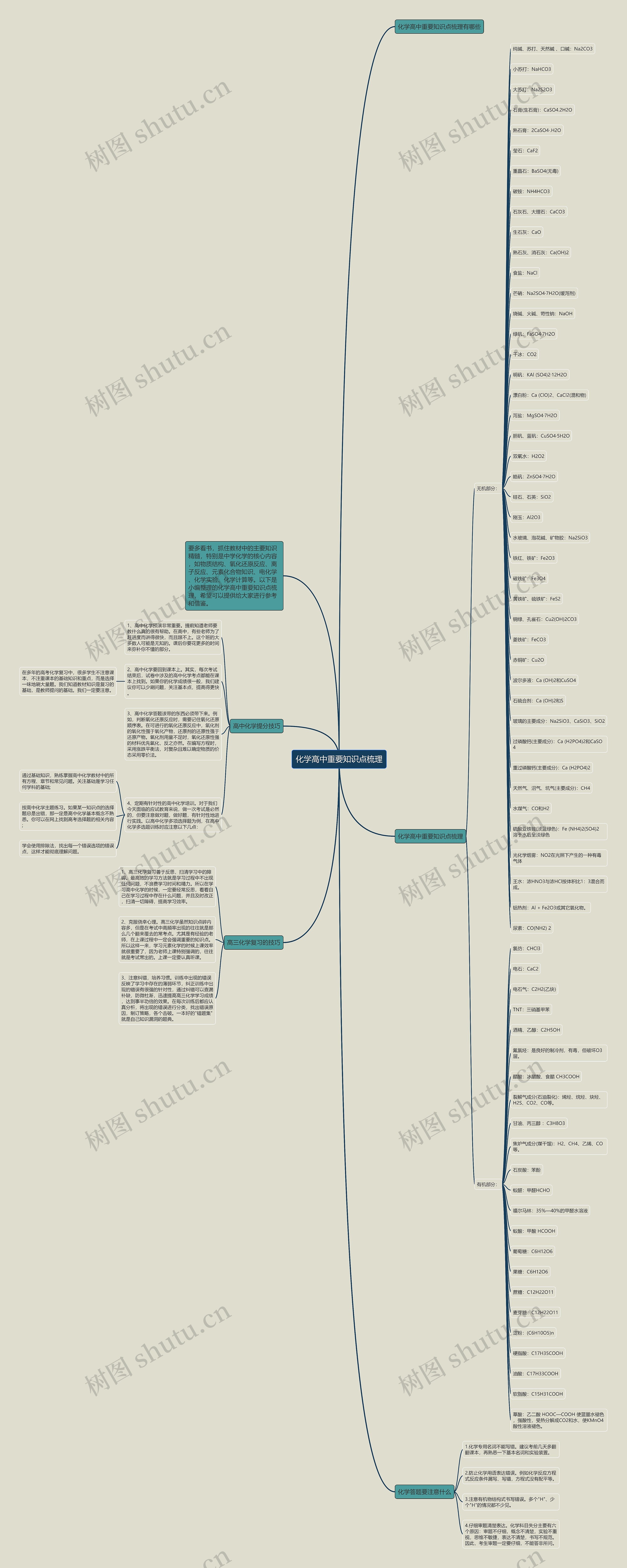 化学高中重要知识点梳理思维导图