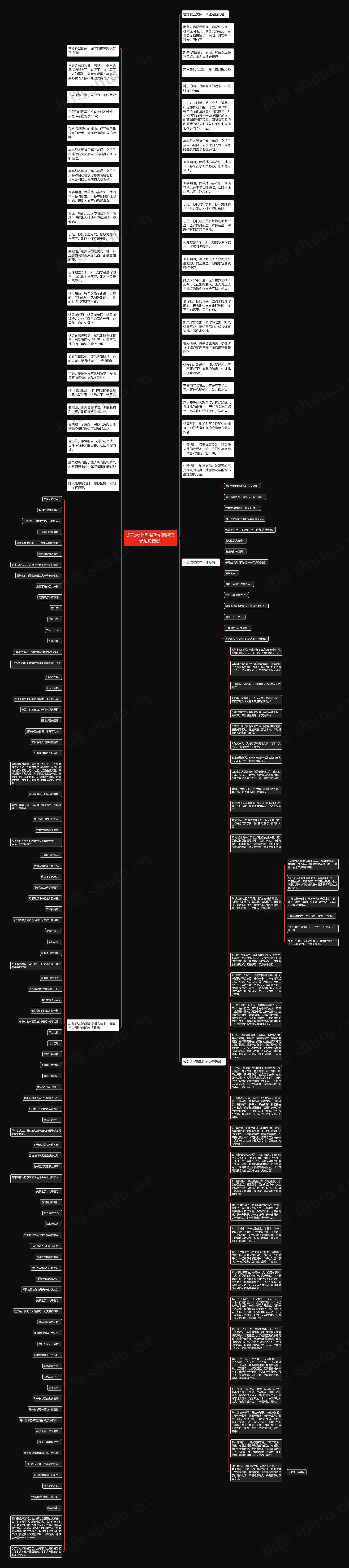 语录大全情感短句(情感语录短句伤感)思维导图