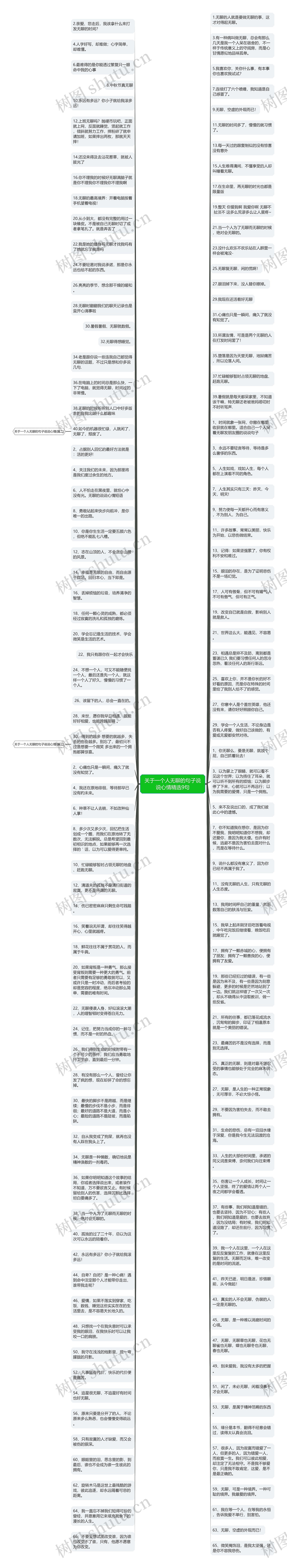 关于一个人无聊的句子说说心情精选9句思维导图