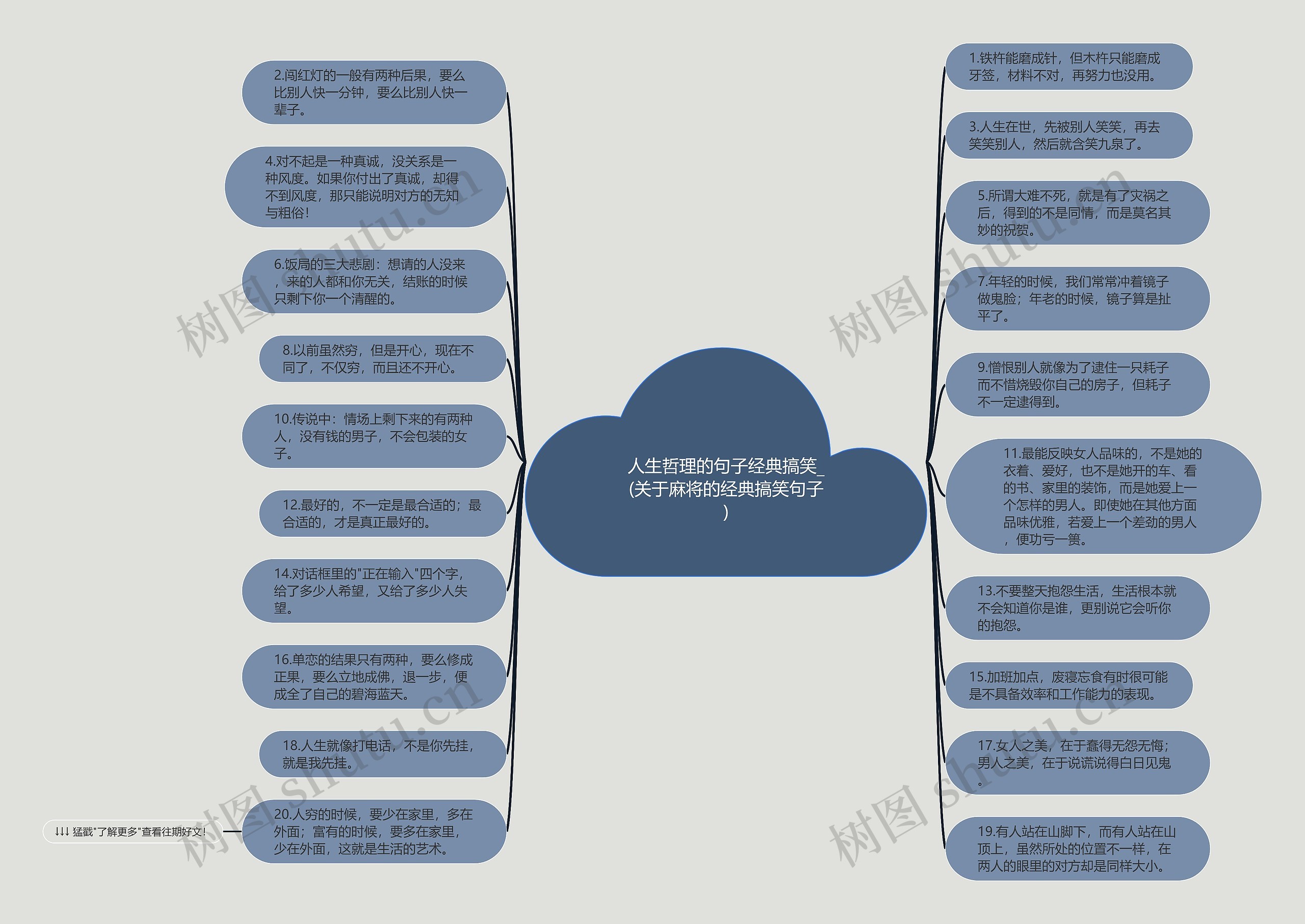 人生哲理的句子经典搞笑_(关于麻将的经典搞笑句子)思维导图