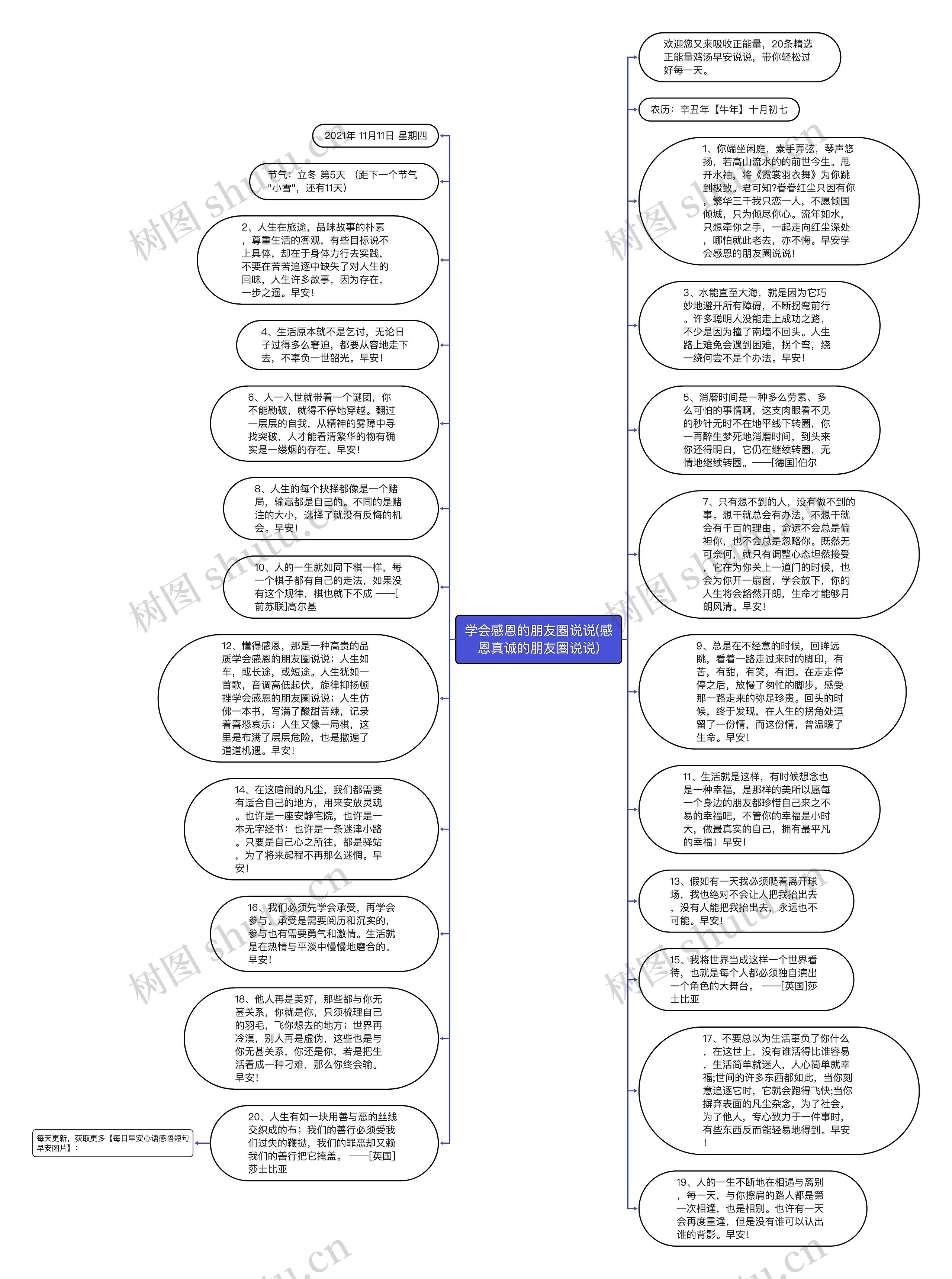 学会感恩的朋友圈说说(感恩真诚的朋友圈说说)思维导图