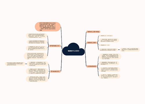 椭圆数学公式高中思维导图