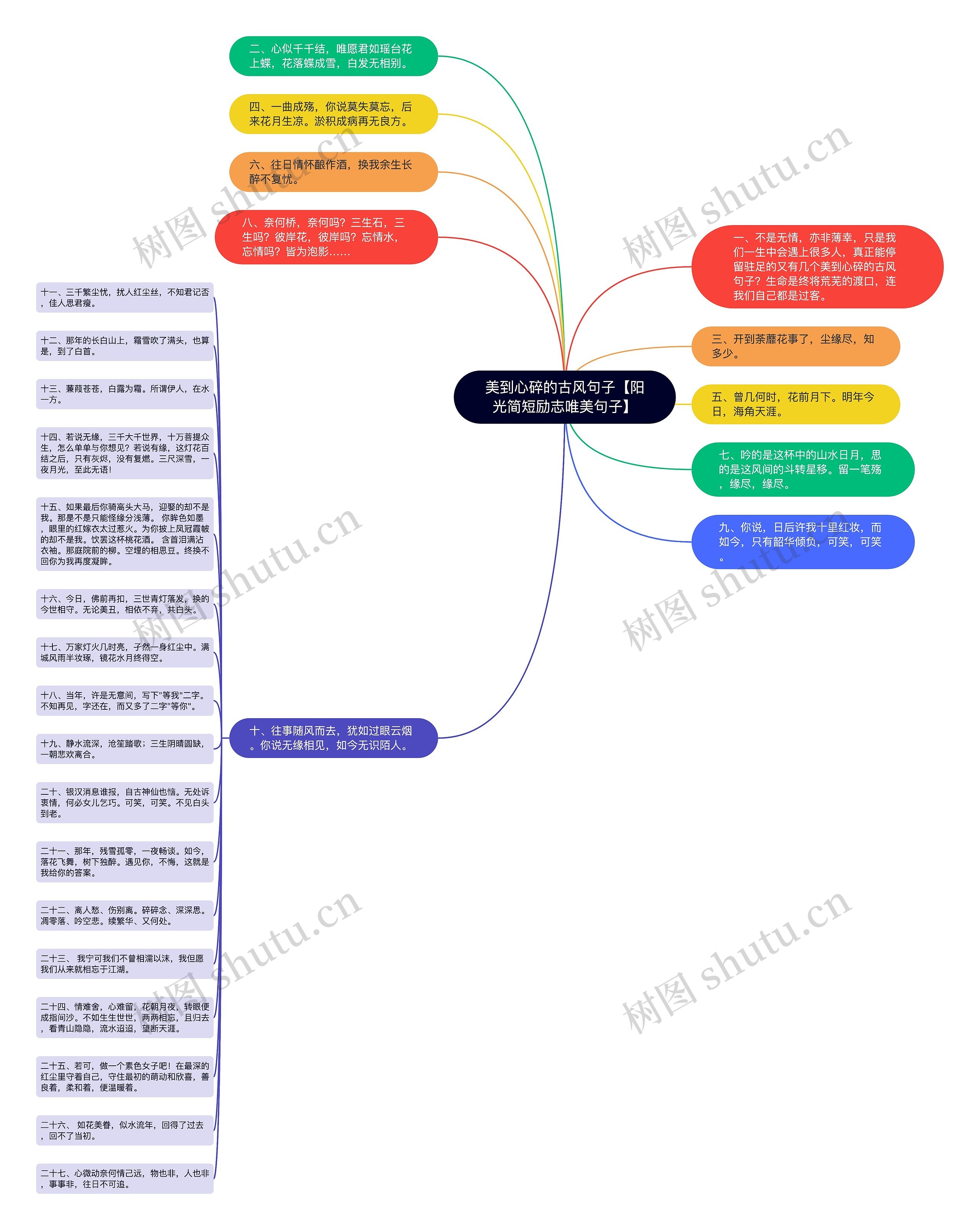 美到心碎的古风句子【阳光简短励志唯美句子】思维导图