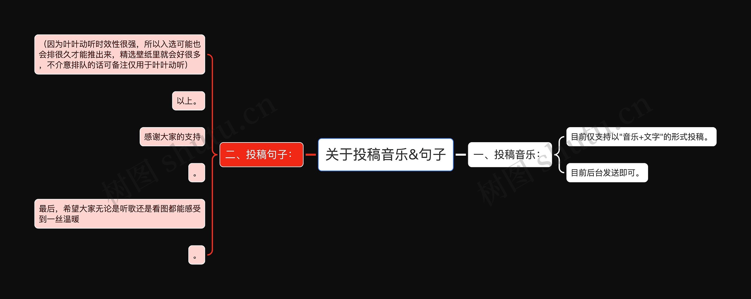 关于投稿音乐&句子思维导图