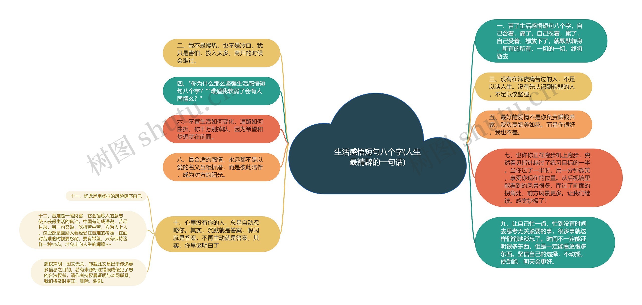 生活感悟短句八个字(人生最精辟的一句话)思维导图