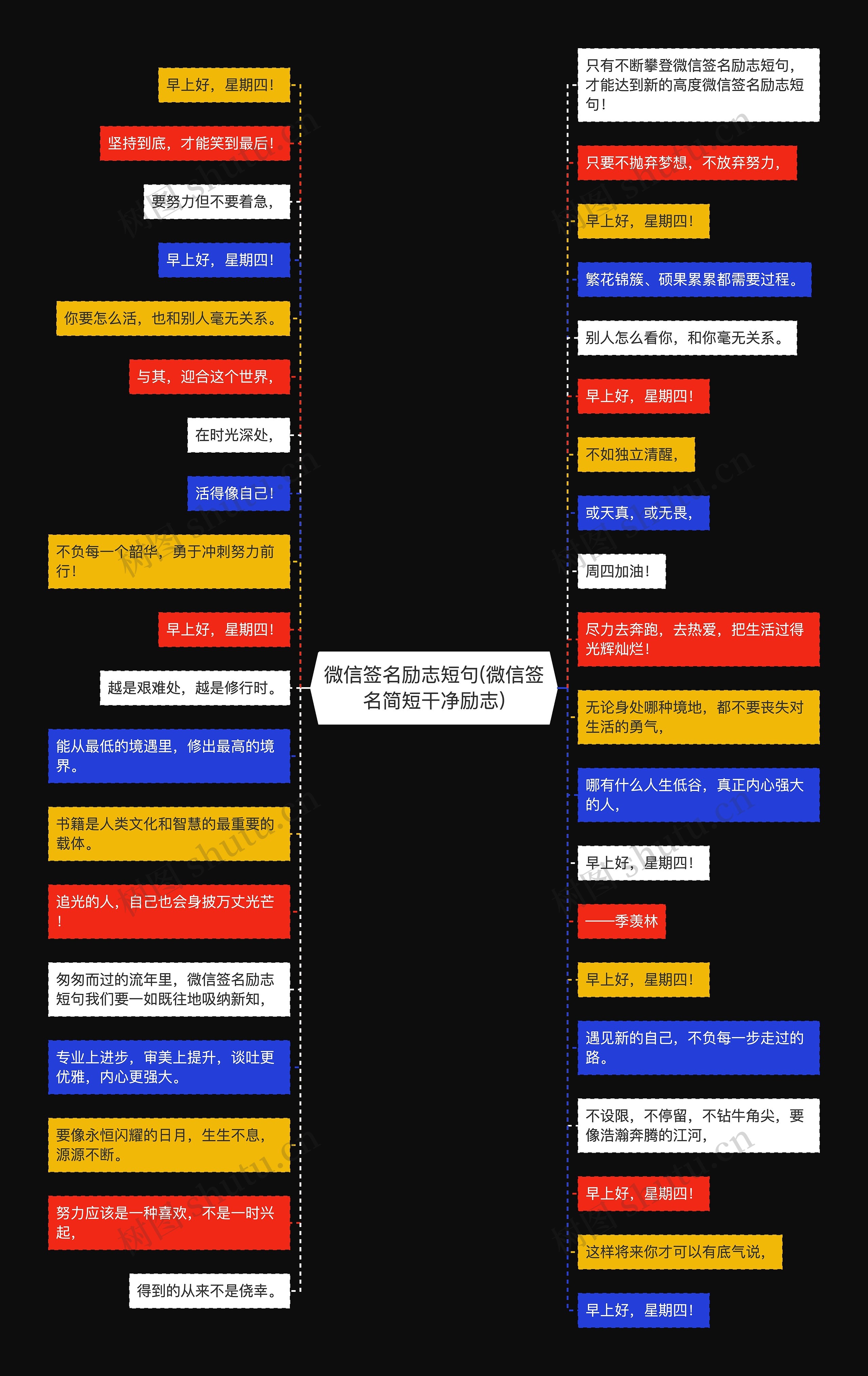 微信签名励志短句(微信签名简短干净励志)思维导图