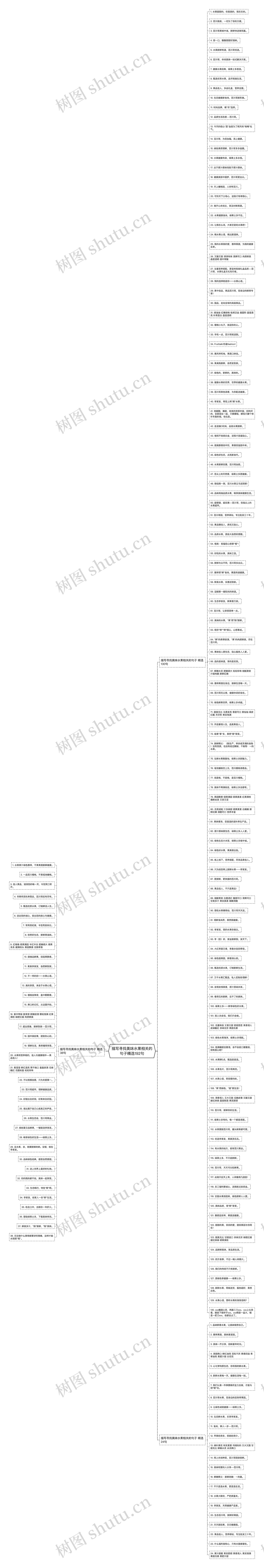 描写寻找美味水果相关的句子精选192句思维导图