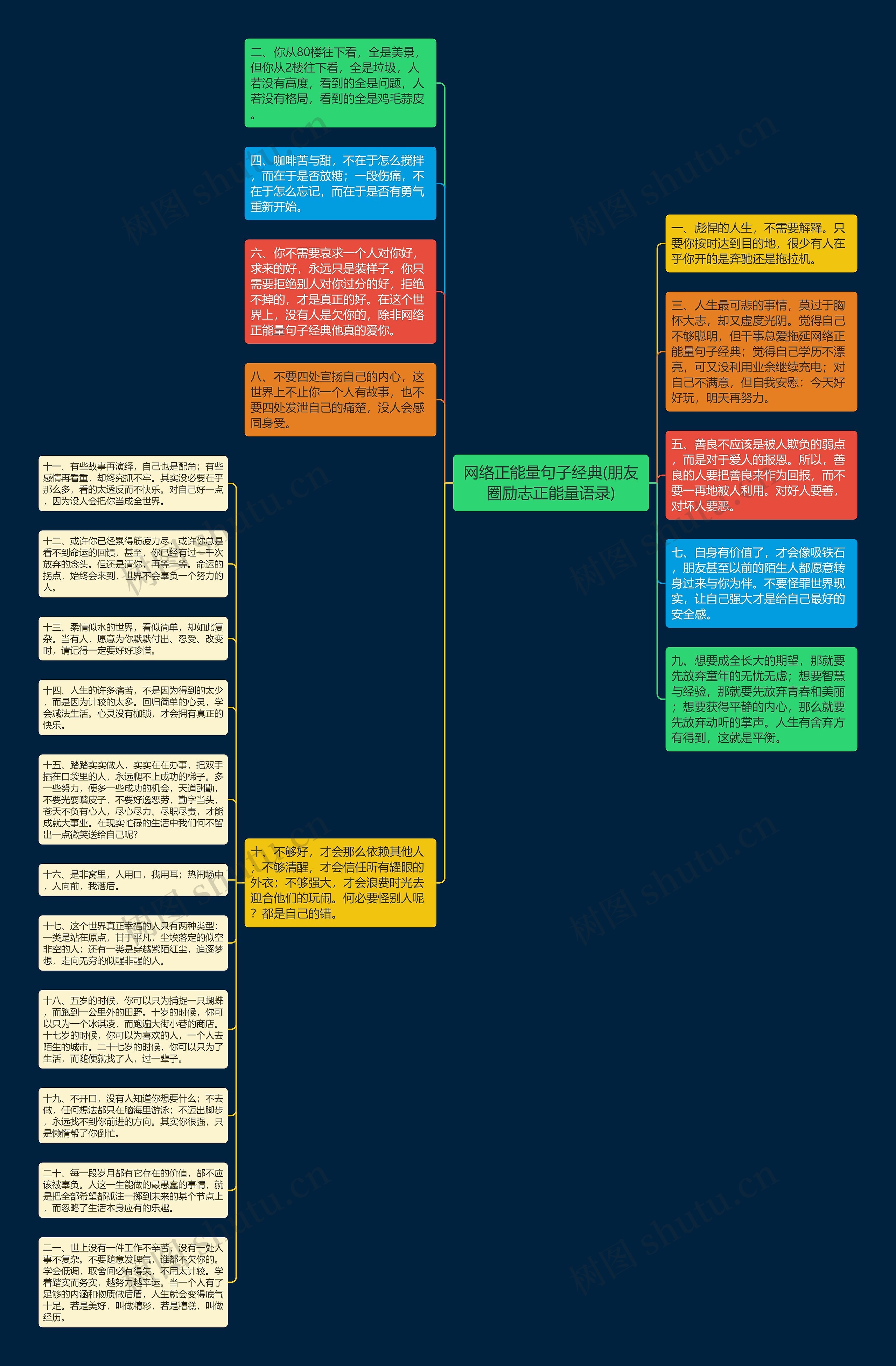 网络正能量句子经典(朋友圈励志正能量语录)思维导图