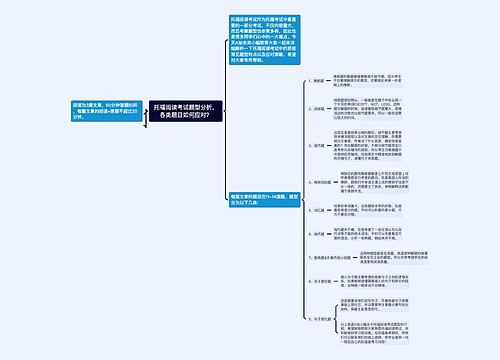 托福阅读考试题型分析，各类题目如何应对？