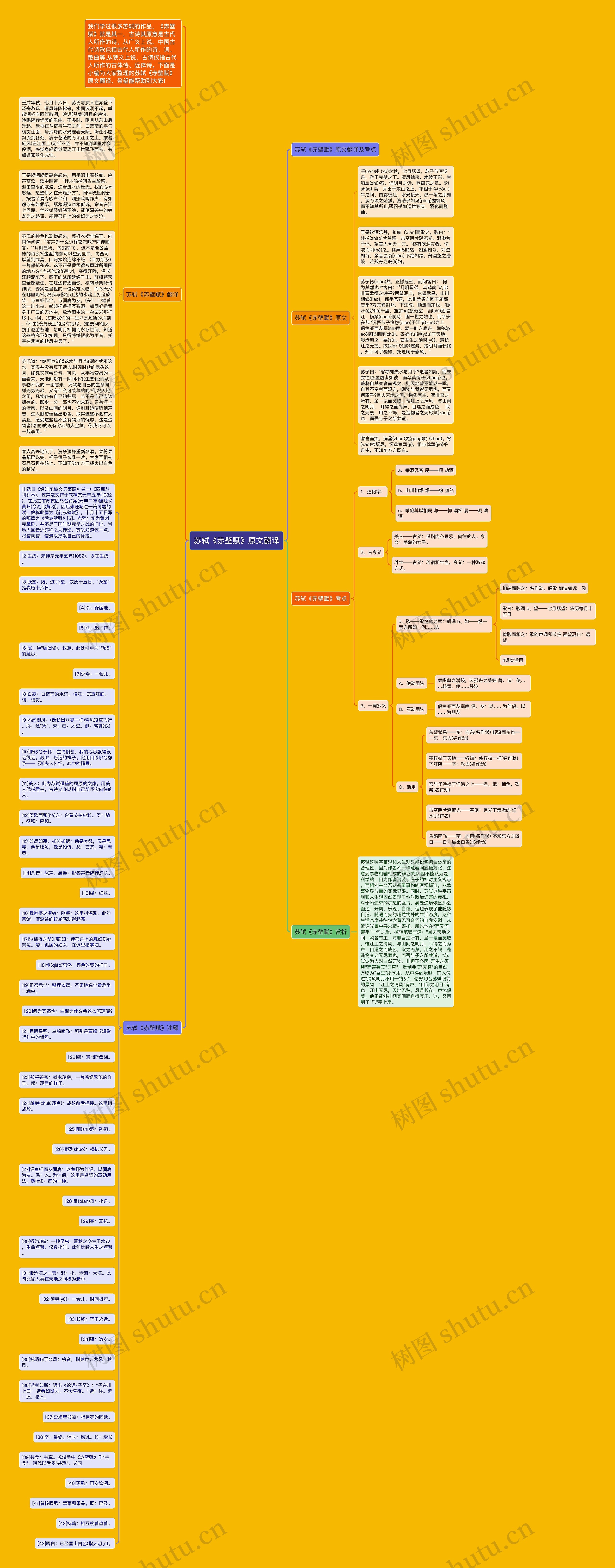 苏轼《赤壁赋》原文翻译思维导图