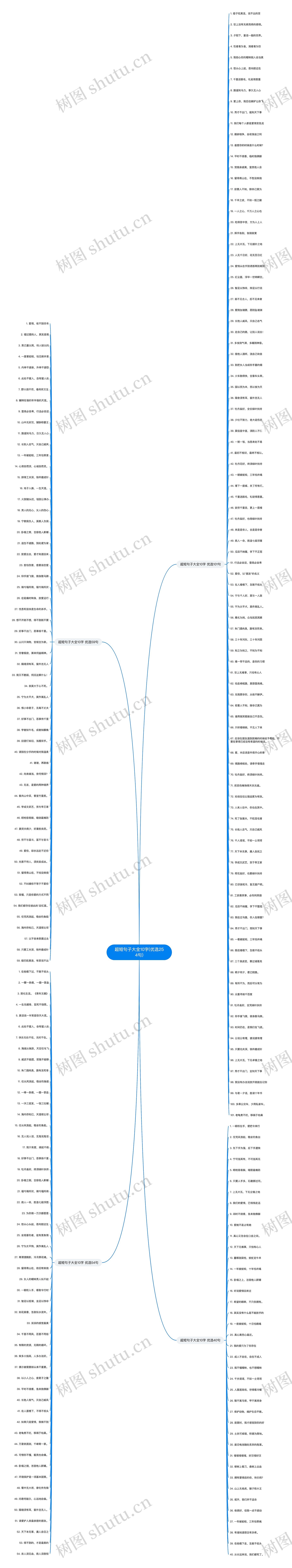 超短句子大全10字(优选254句)思维导图