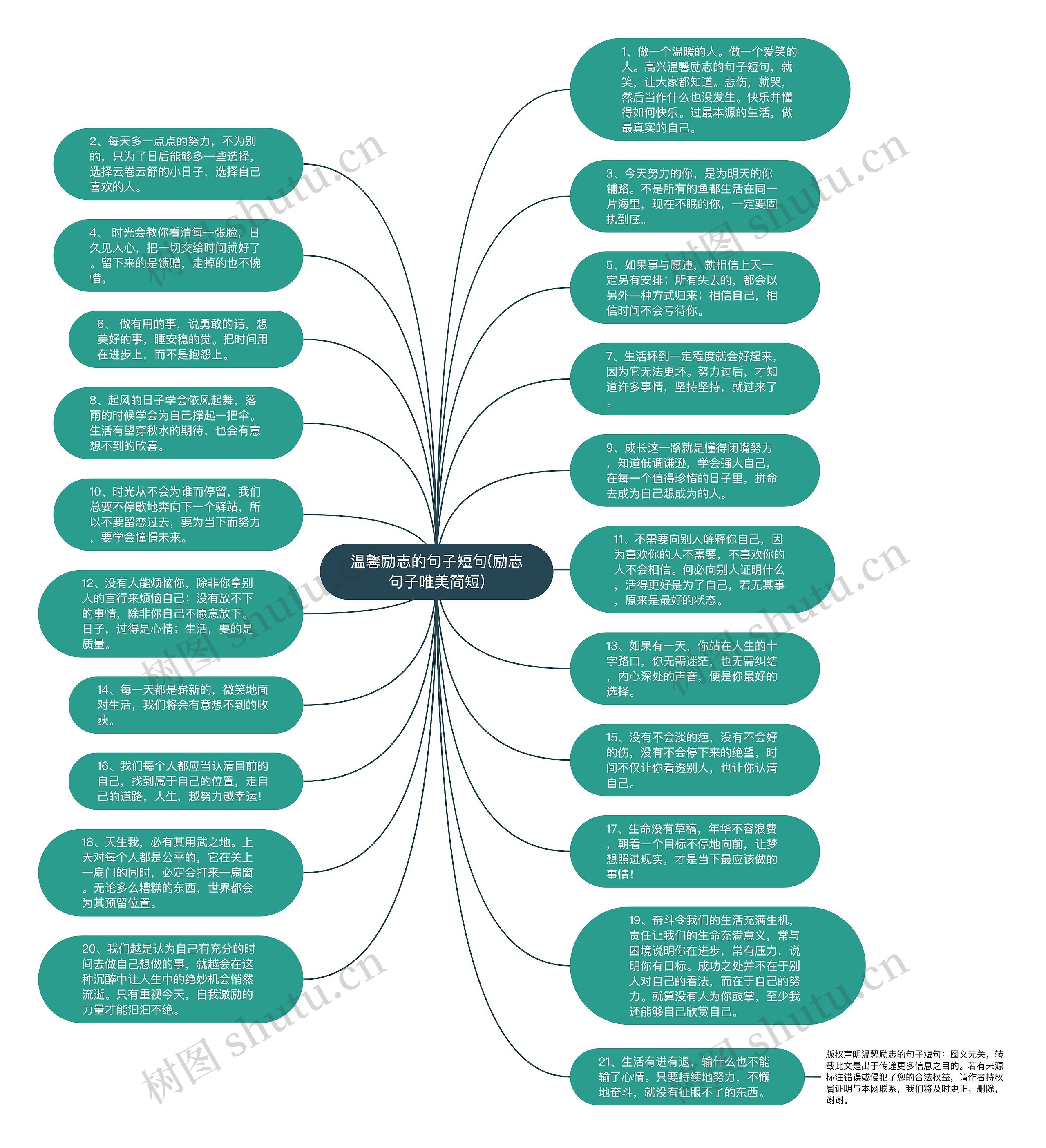 温馨励志的句子短句(励志句子唯美简短)思维导图