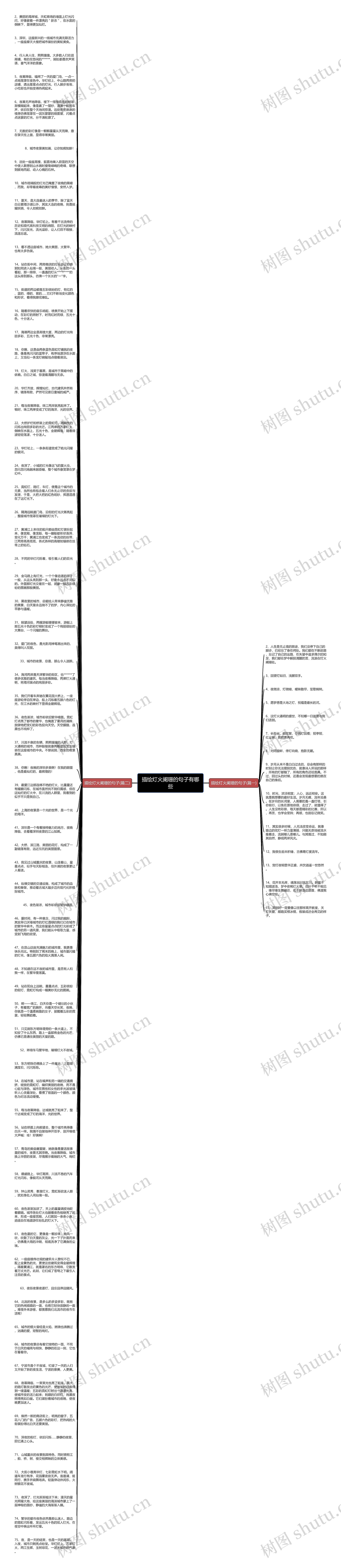 描绘灯火阑珊的句子有哪些思维导图