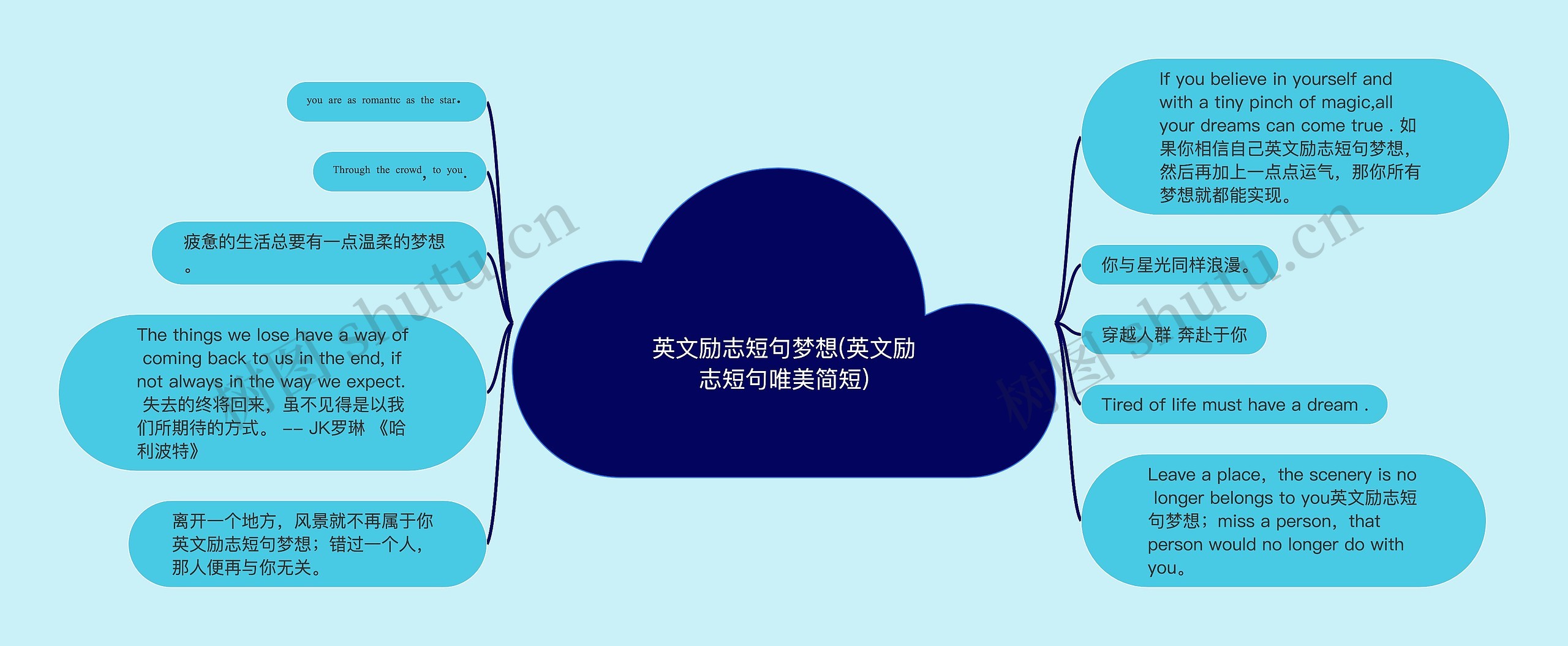 英文励志短句梦想(英文励志短句唯美简短) 英文励志短句梦想(英文励志短句唯美简短)