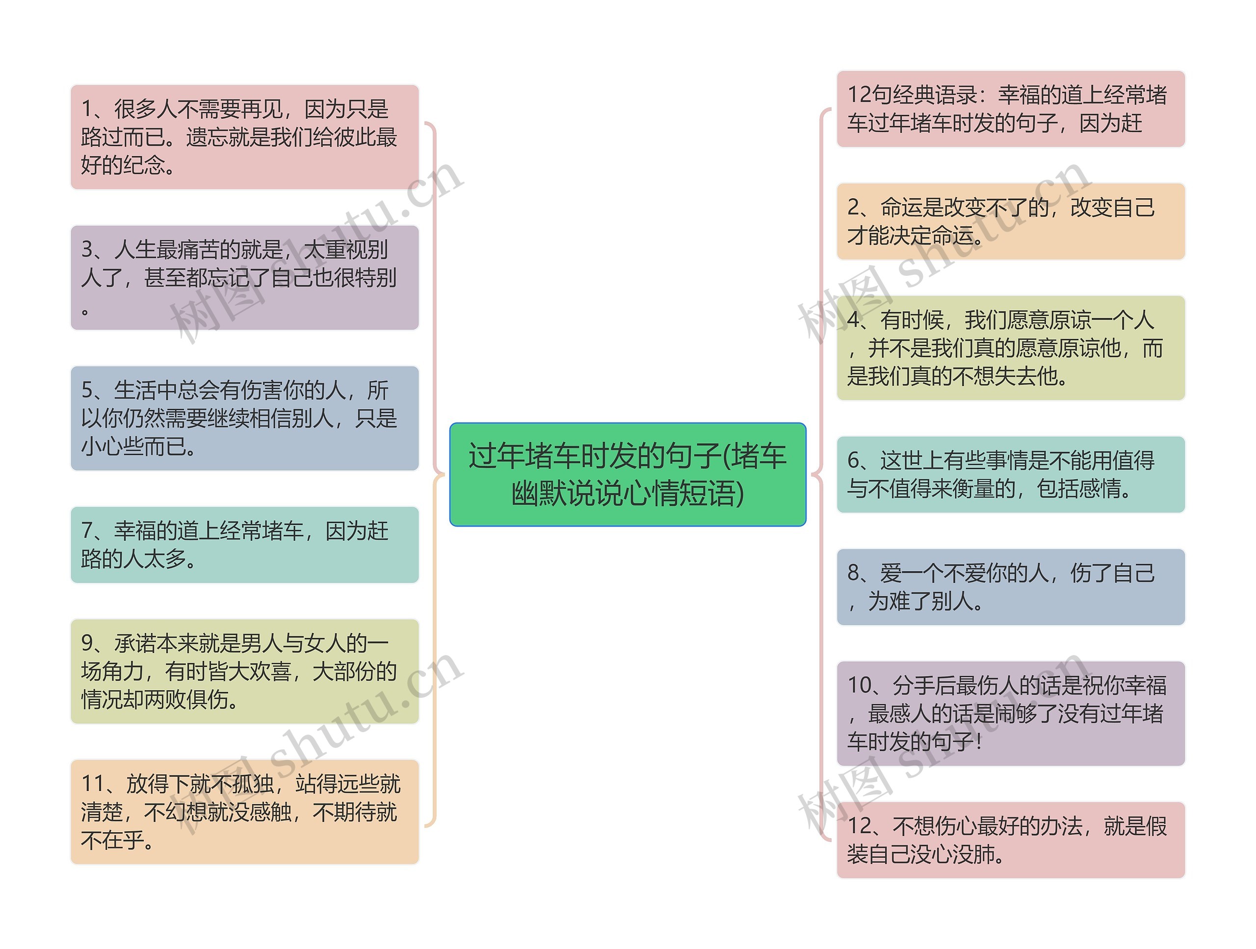 过年堵车时发的句子(堵车幽默说说心情短语)思维导图