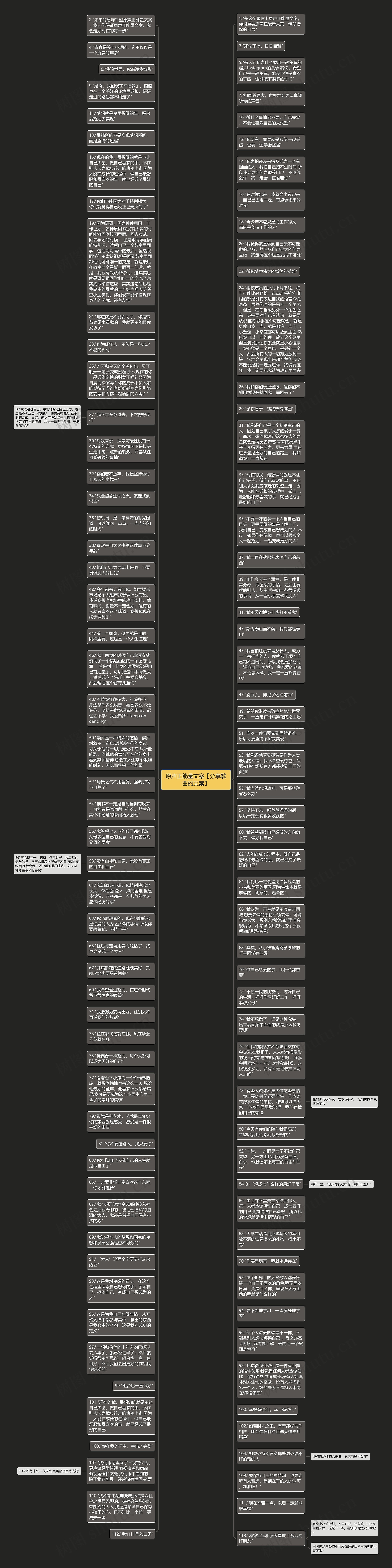 原声正能量文案【分享歌曲的文案】思维导图高清图 原声正能量文案【分享歌曲的文案】思维导图