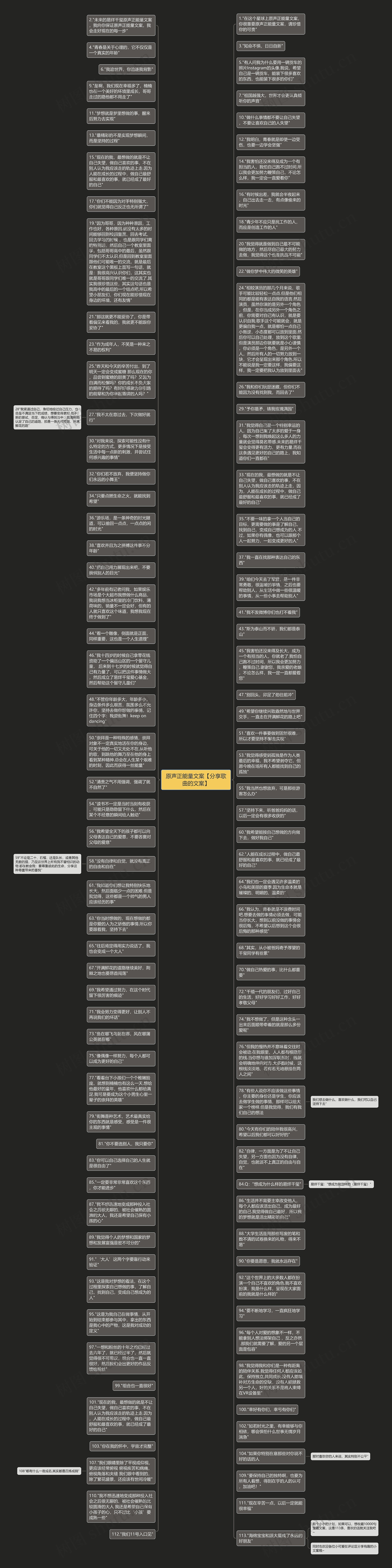 原声正能量文案【分享歌曲的文案】思维导图