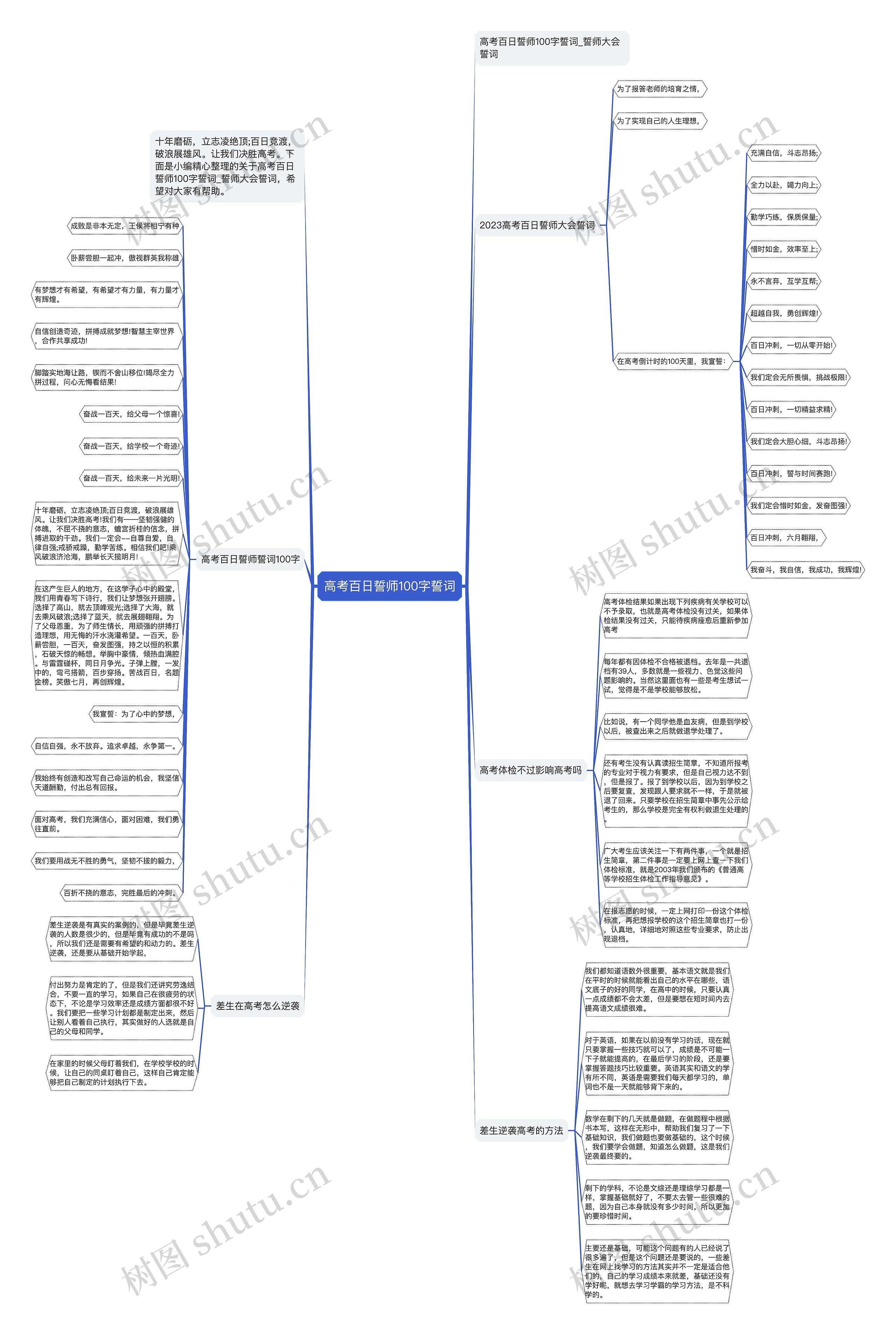 高考百日誓师100字誓词思维导图